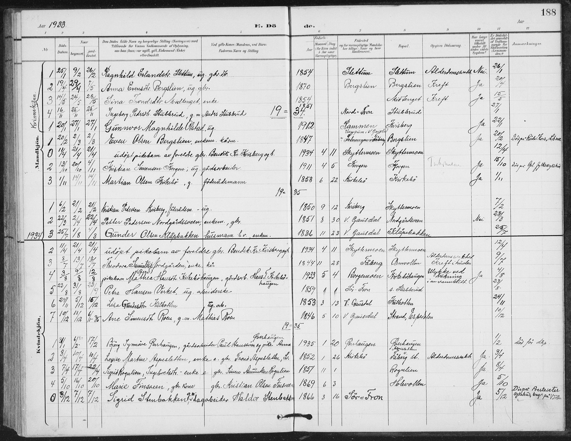 Vestre Gausdal prestekontor, SAH/PREST-094/H/Ha/Hab/L0004: Parish register (copy) no. 4, 1898-1939, p. 188