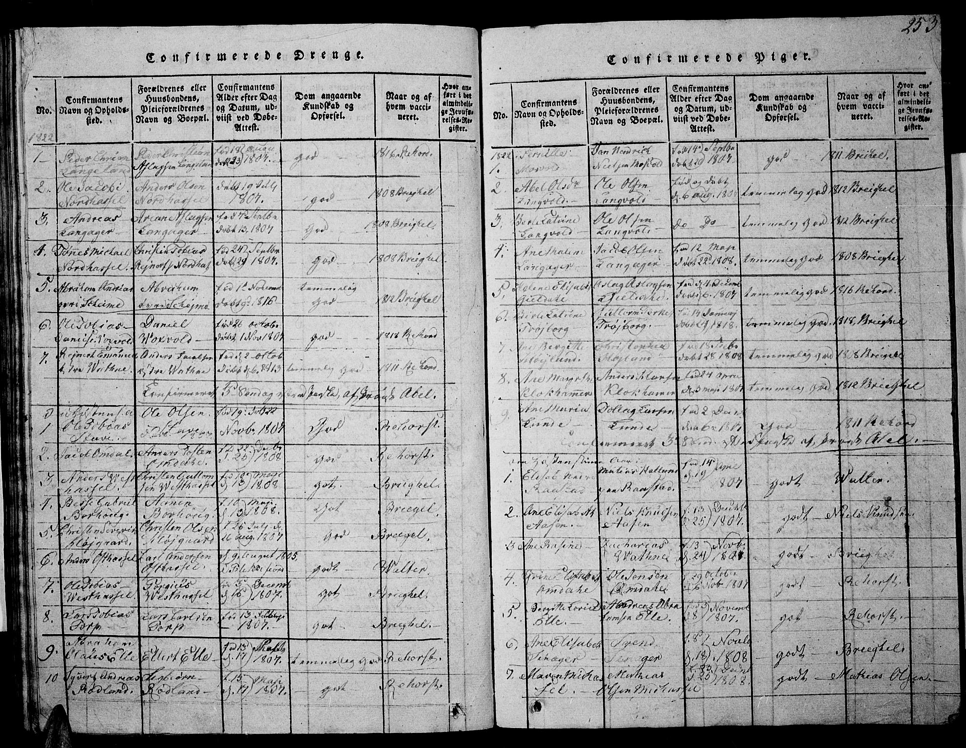 Lista sokneprestkontor, SAK/1111-0027/F/Fb/L0001: Parish register (copy) no. B 1, 1816-1832, p. 253