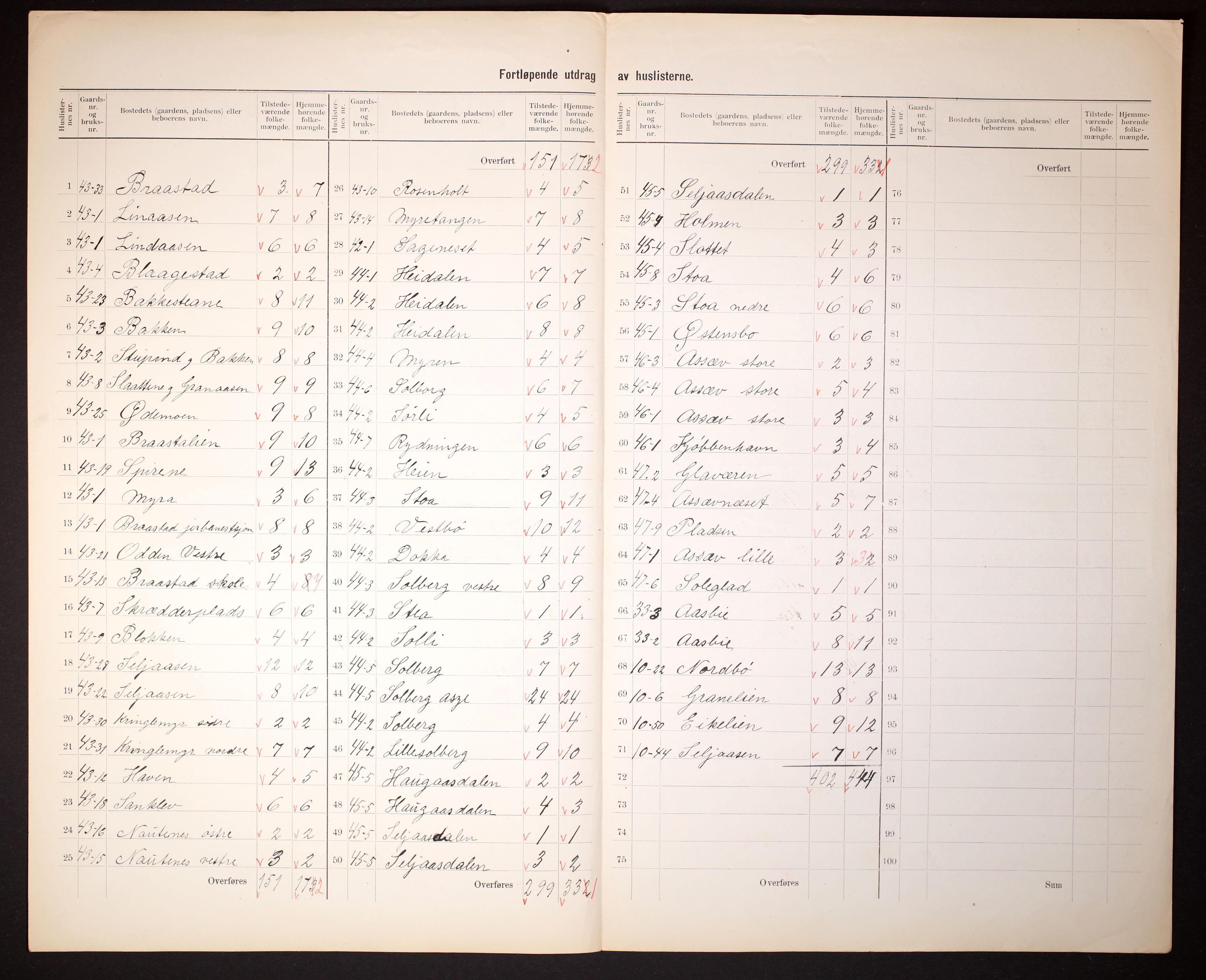 RA, 1910 census for Øyestad, 1910, p. 36