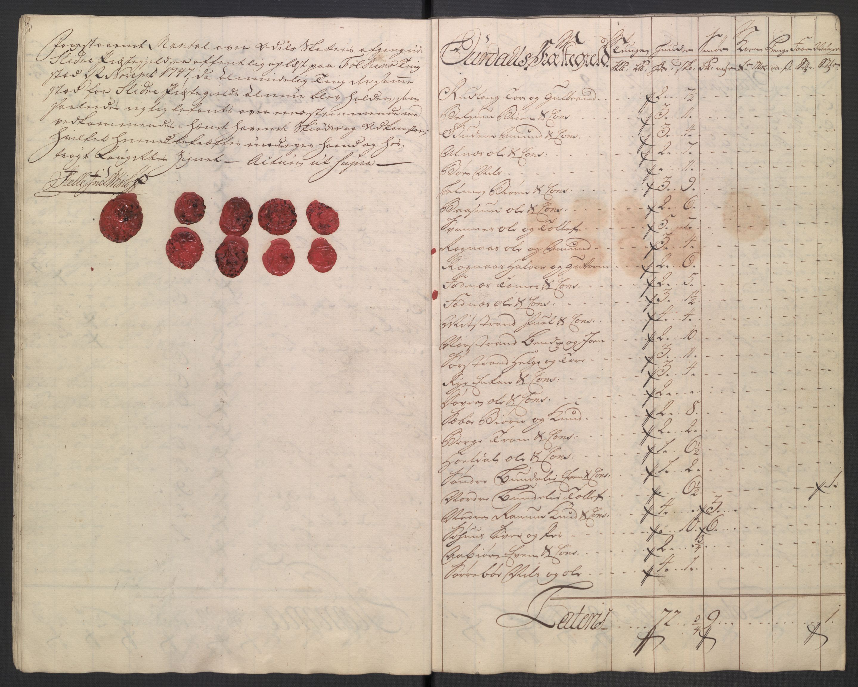 Rentekammeret inntil 1814, Reviderte regnskaper, Fogderegnskap, AV/RA-EA-4092/R18/L1346: Fogderegnskap Hadeland, Toten og Valdres, 1747-1748, p. 132