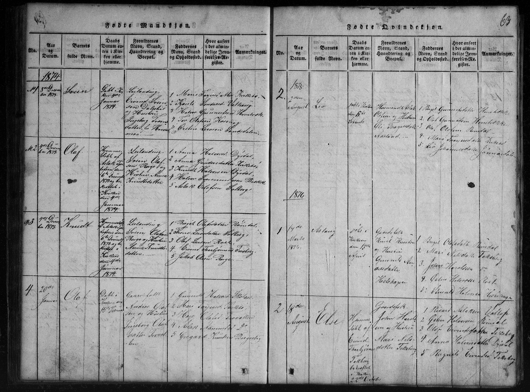 Rauland kirkebøker, SAKO/A-292/G/Gb/L0001: Parish register (copy) no. II 1, 1815-1886, p. 63