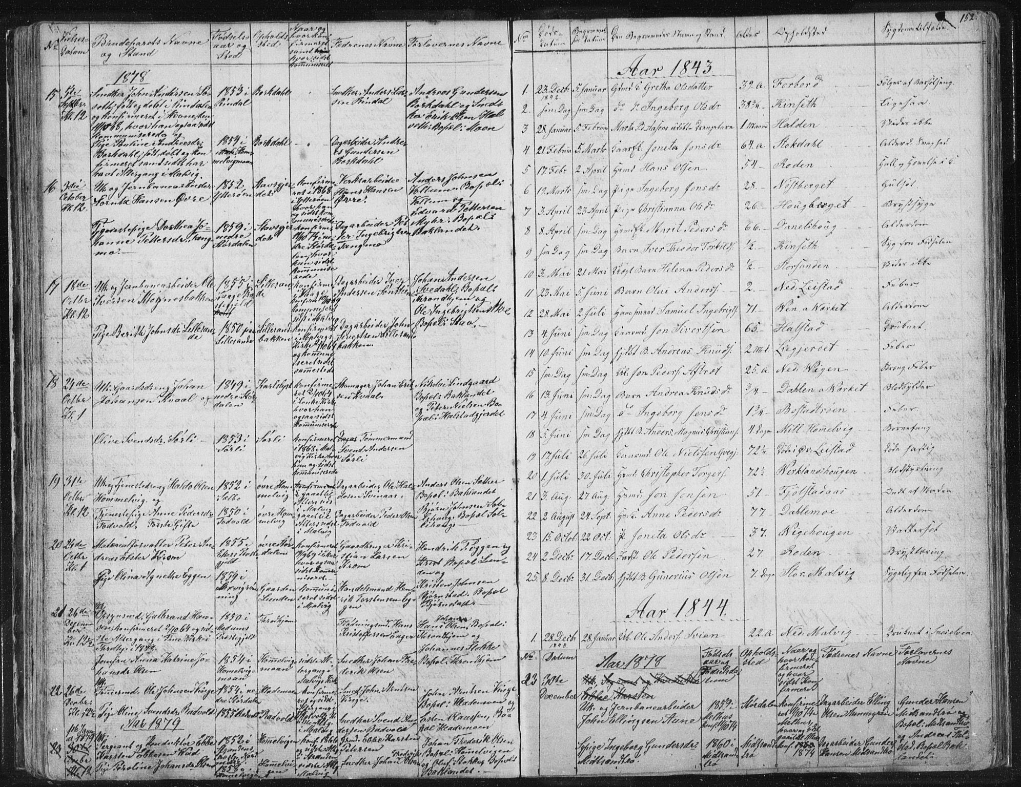 Ministerialprotokoller, klokkerbøker og fødselsregistre - Sør-Trøndelag, SAT/A-1456/616/L0406: Parish register (official) no. 616A03, 1843-1879, p. 152