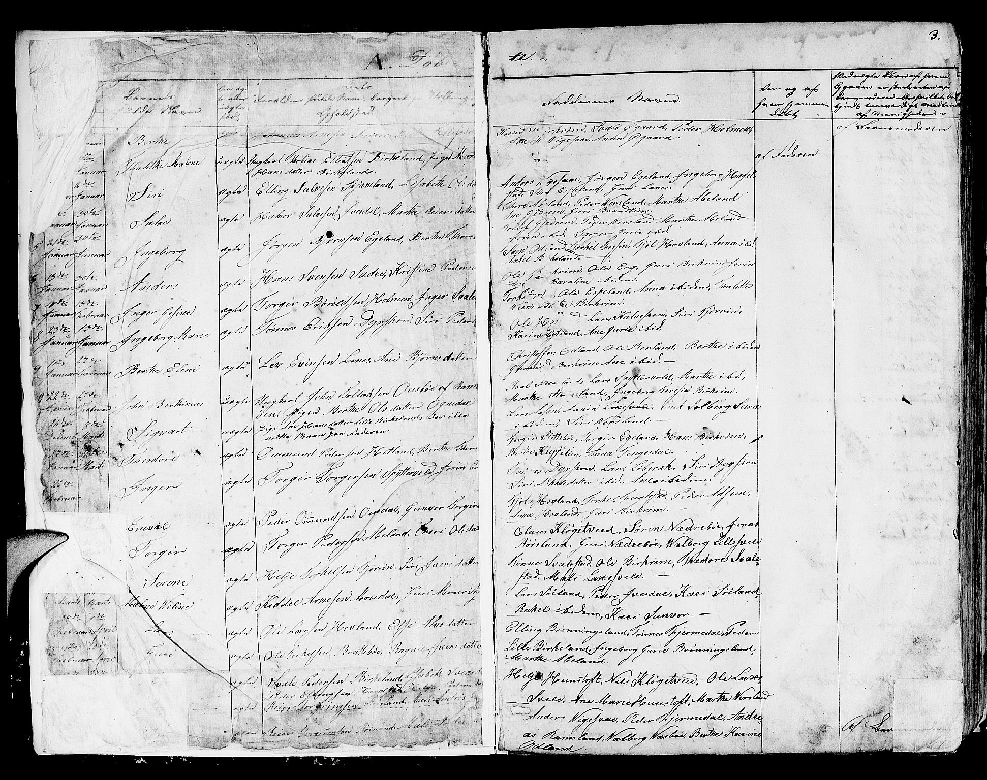 Helleland sokneprestkontor, SAST/A-101810: Parish register (copy) no. B 3, 1847-1886, p. 2