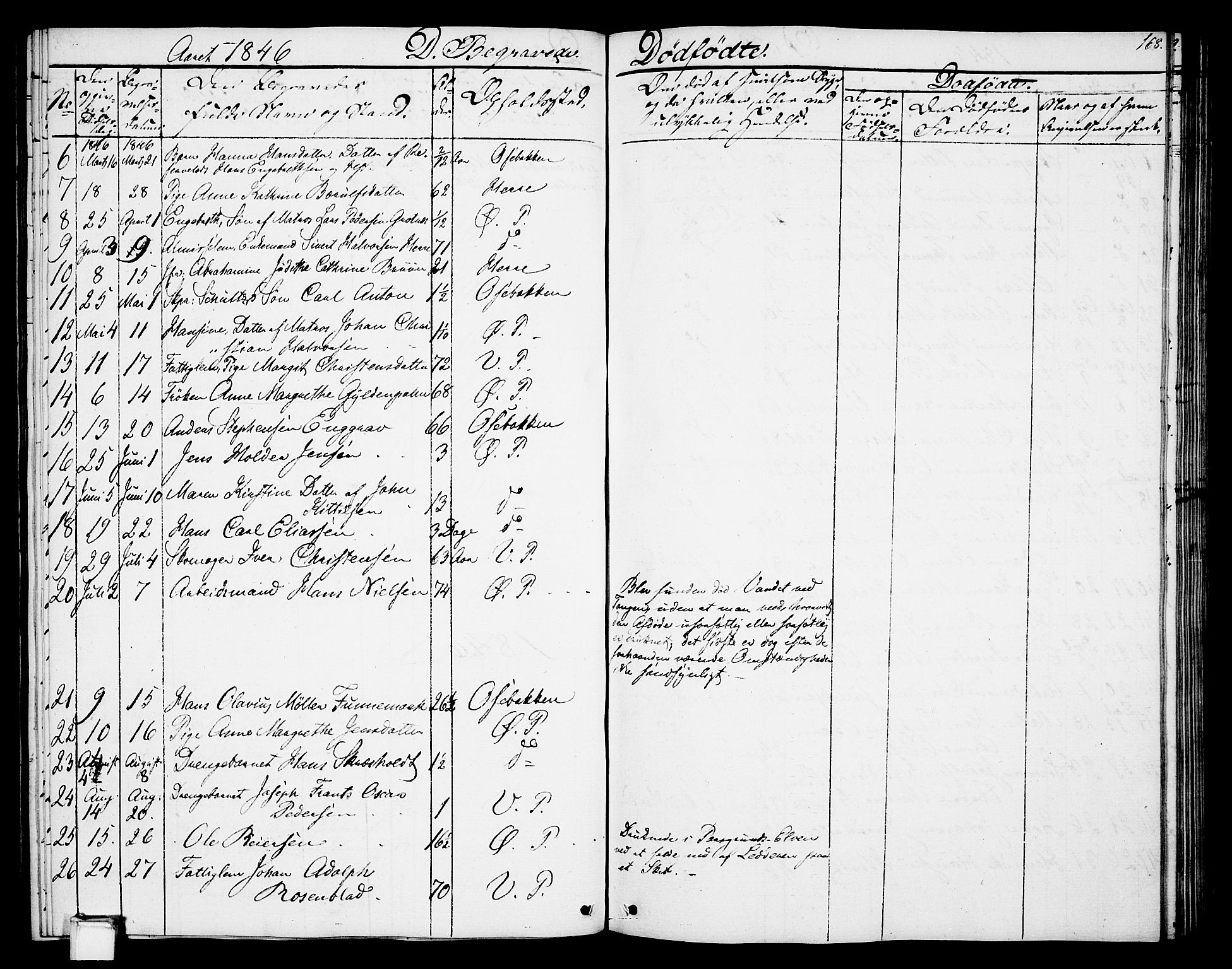 Porsgrunn kirkebøker , SAKO/A-104/G/Gb/L0003: Parish register (copy) no. II 3, 1841-1852, p. 168