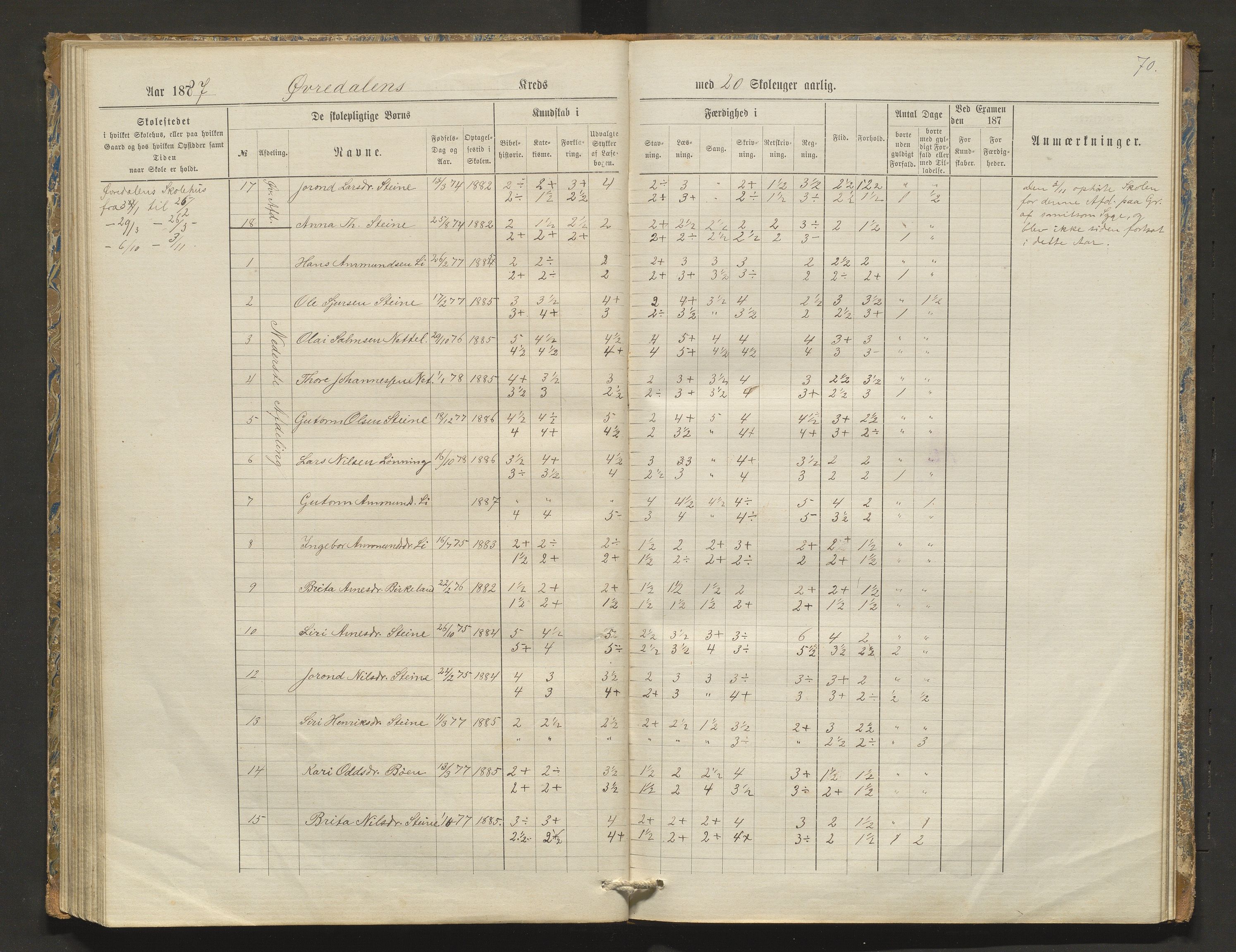 Kvam herad. Barneskulane, IKAH/1238-231/F/Fa/L0003: Skuleprotokoll for Øvredalen og Vikøy krinsar, 1877-1889, p. 70