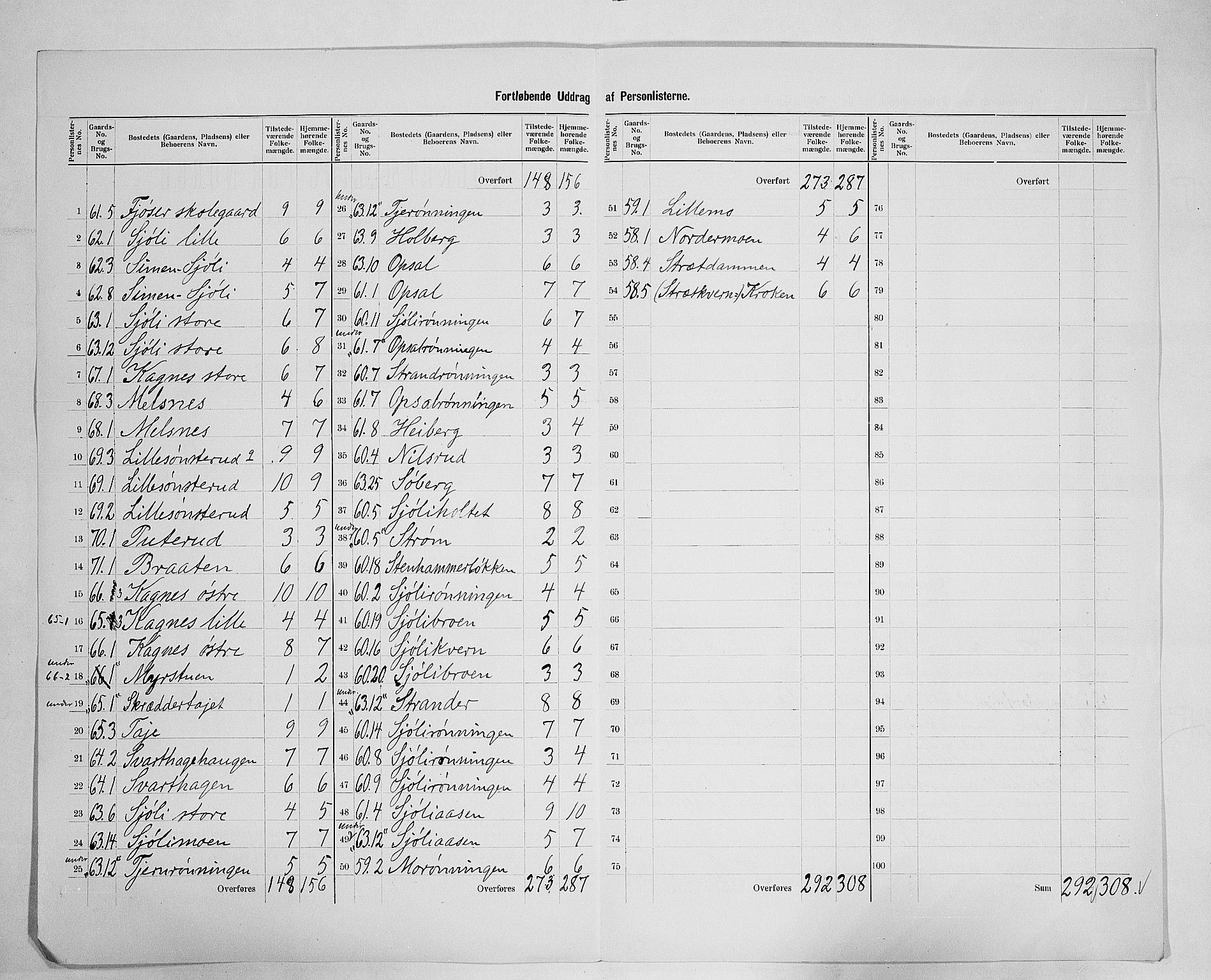 SAH, 1900 census for Åsnes, 1900, p. 40