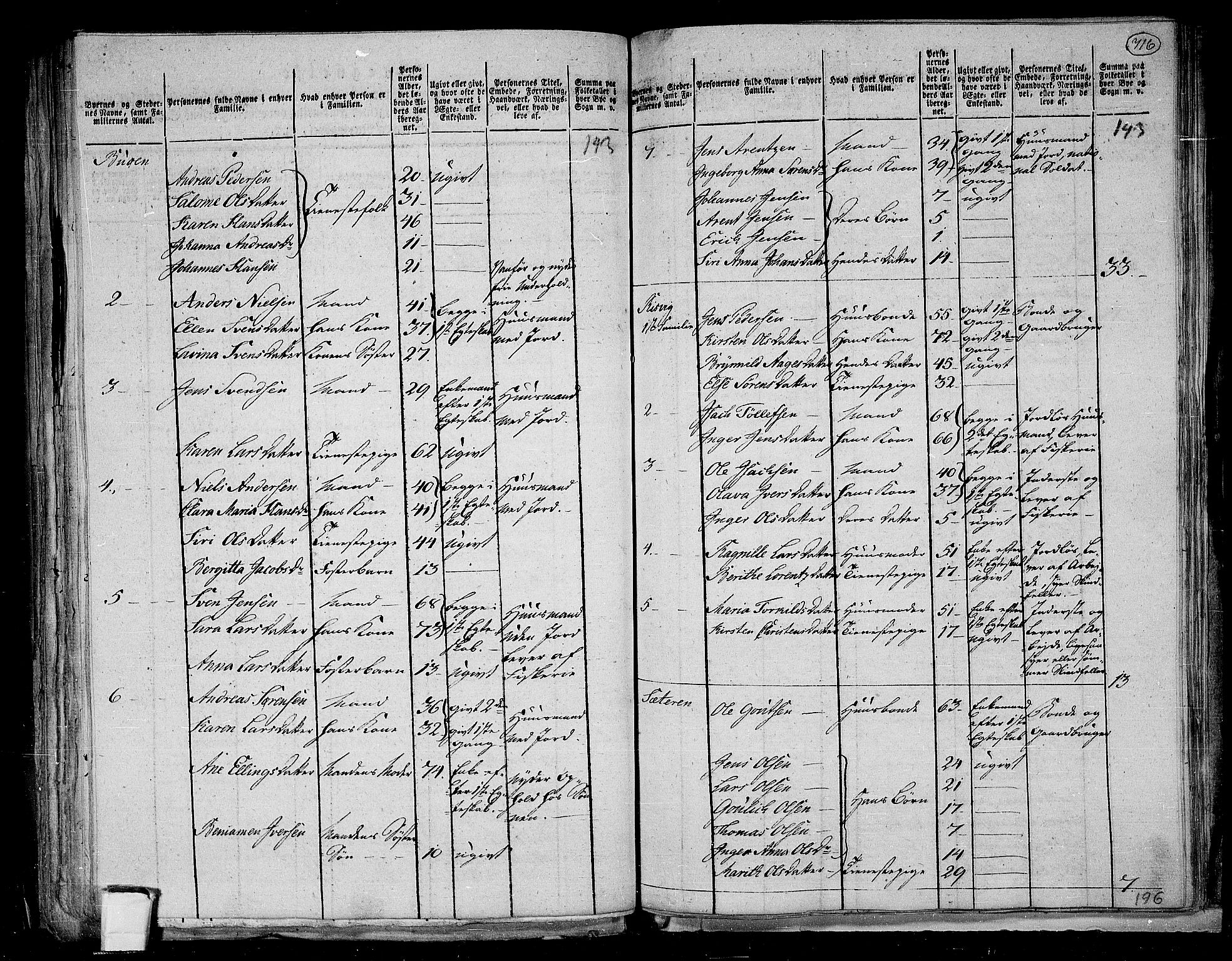 RA, 1801 census for 1752P Kolvereid, 1801, p. 715b-716a