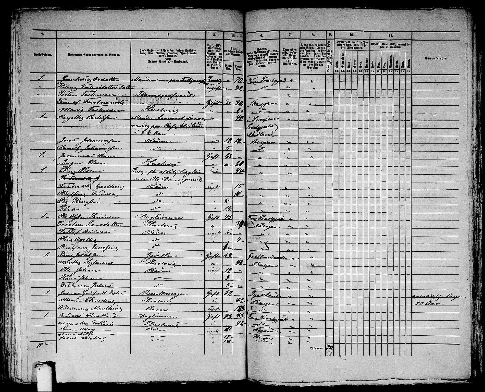 RA, 1865 census for Bergen, 1865, p. 2297