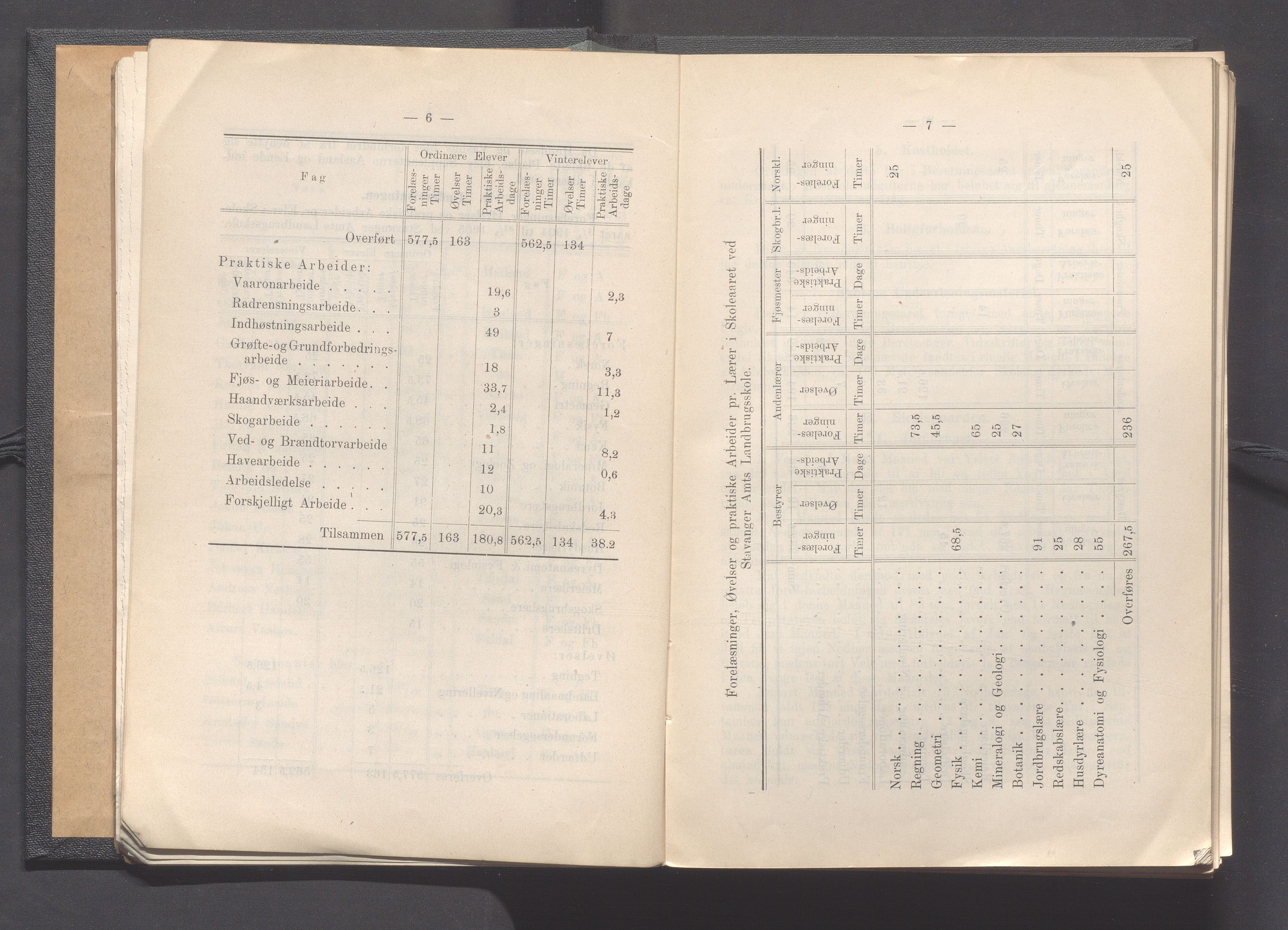 Rogaland fylkeskommune - Fylkesrådmannen , IKAR/A-900/A, 1906, p. 11