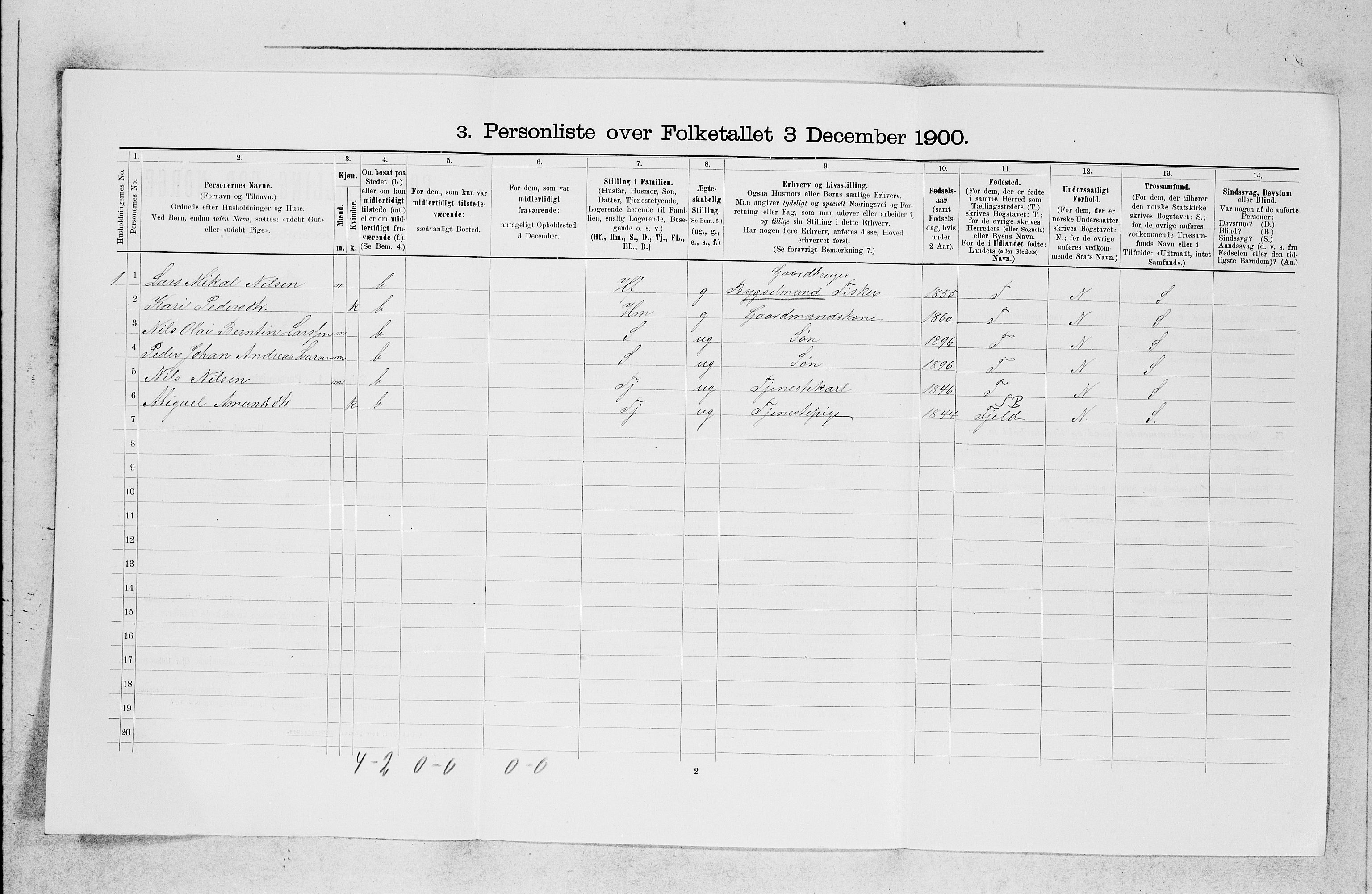 SAB, 1900 census for Sund, 1900, p. 396