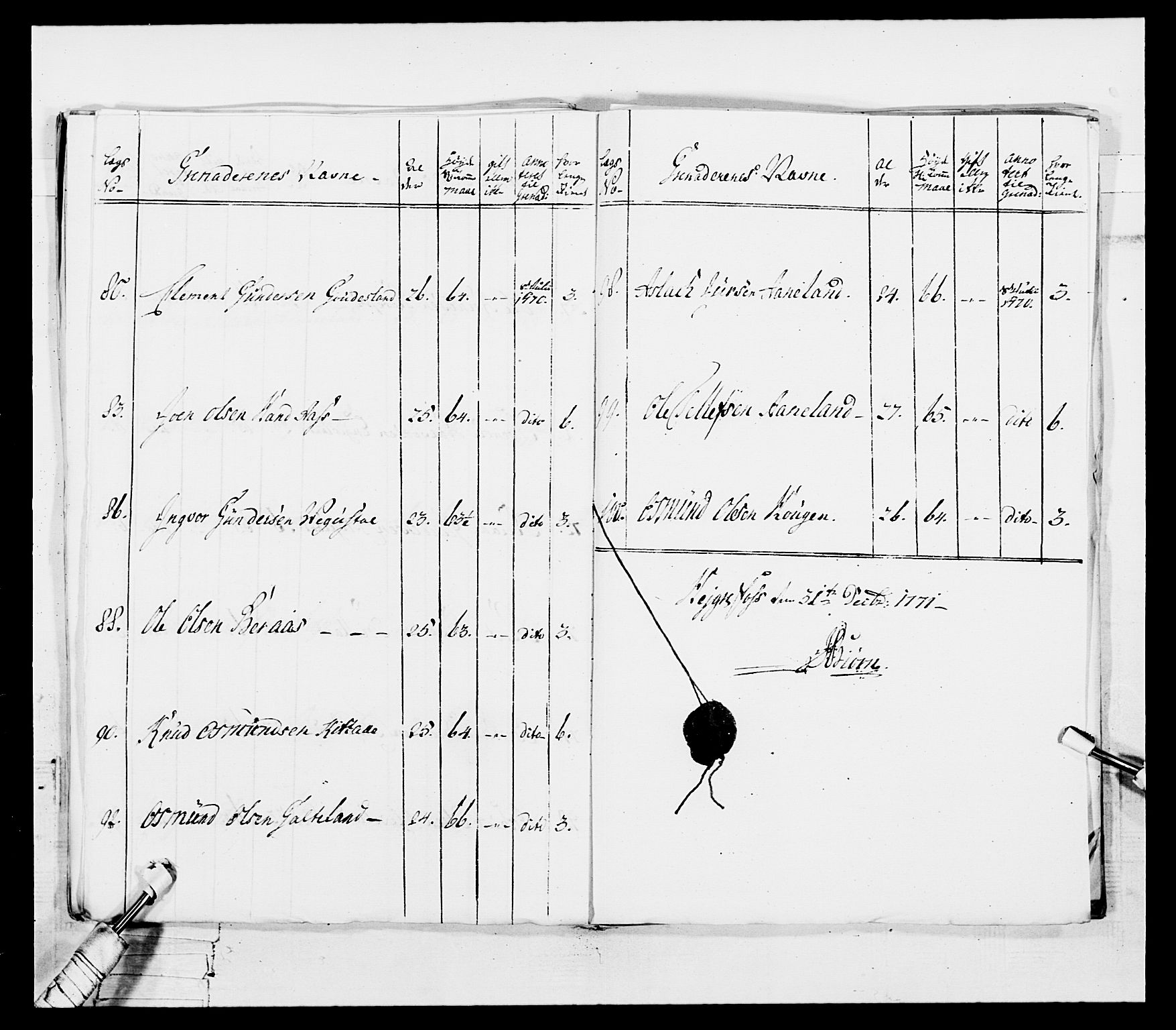 Generalitets- og kommissariatskollegiet, Det kongelige norske kommissariatskollegium, AV/RA-EA-5420/E/Eh/L0101: 1. Vesterlenske nasjonale infanteriregiment, 1766-1777, p. 212