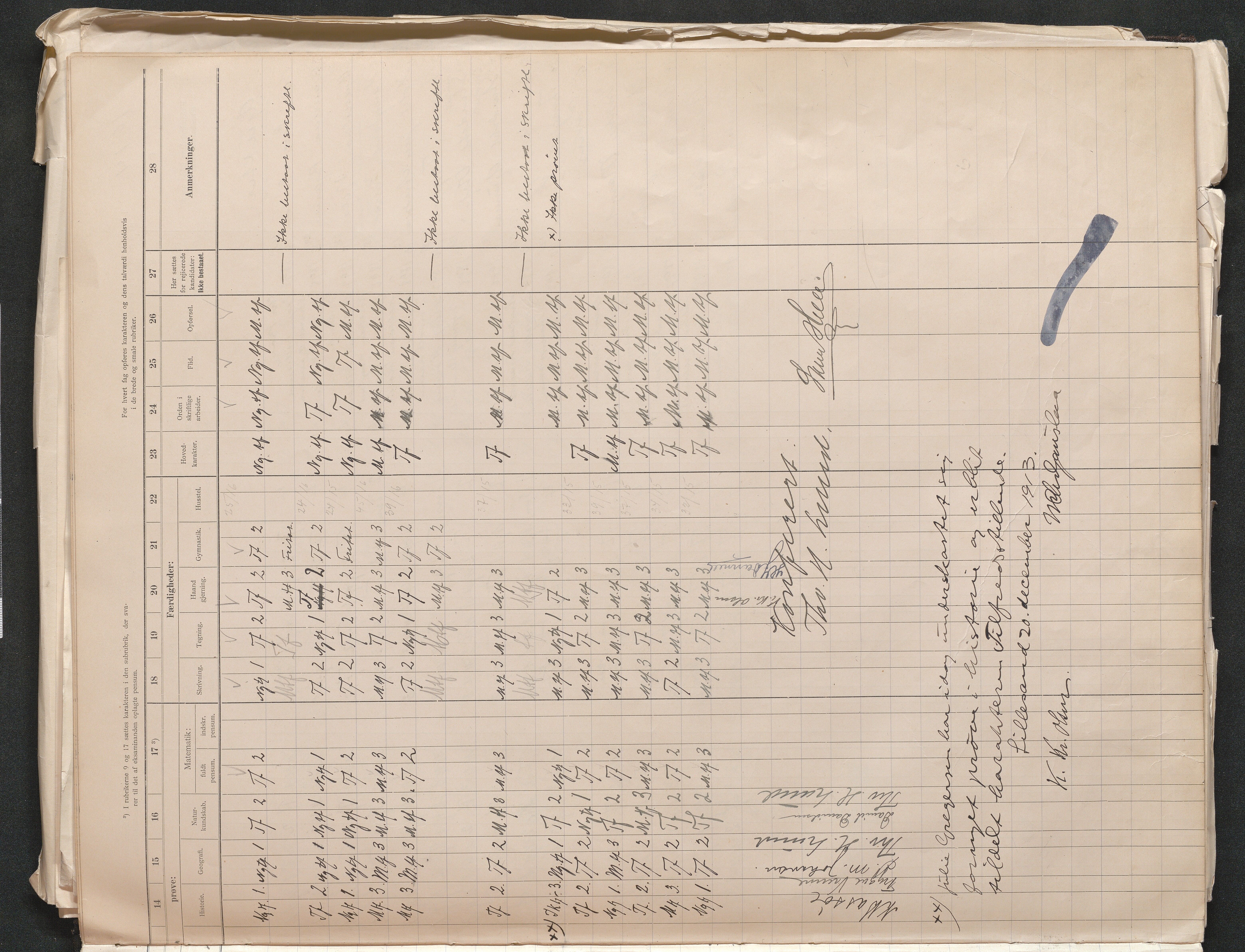 Lillesand kommune, AAKS/KA0926-PK/2/03/L0024: Lillesand Communale Middelskole - Eksamensprotokoll for Middelskolen, 1903-1939