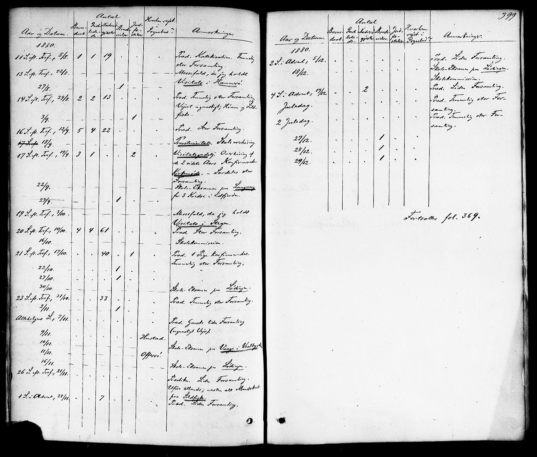 Ministerialprotokoller, klokkerbøker og fødselsregistre - Nordland, AV/SAT-A-1459/872/L1034: Parish register (official) no. 872A09, 1864-1884, p. 399