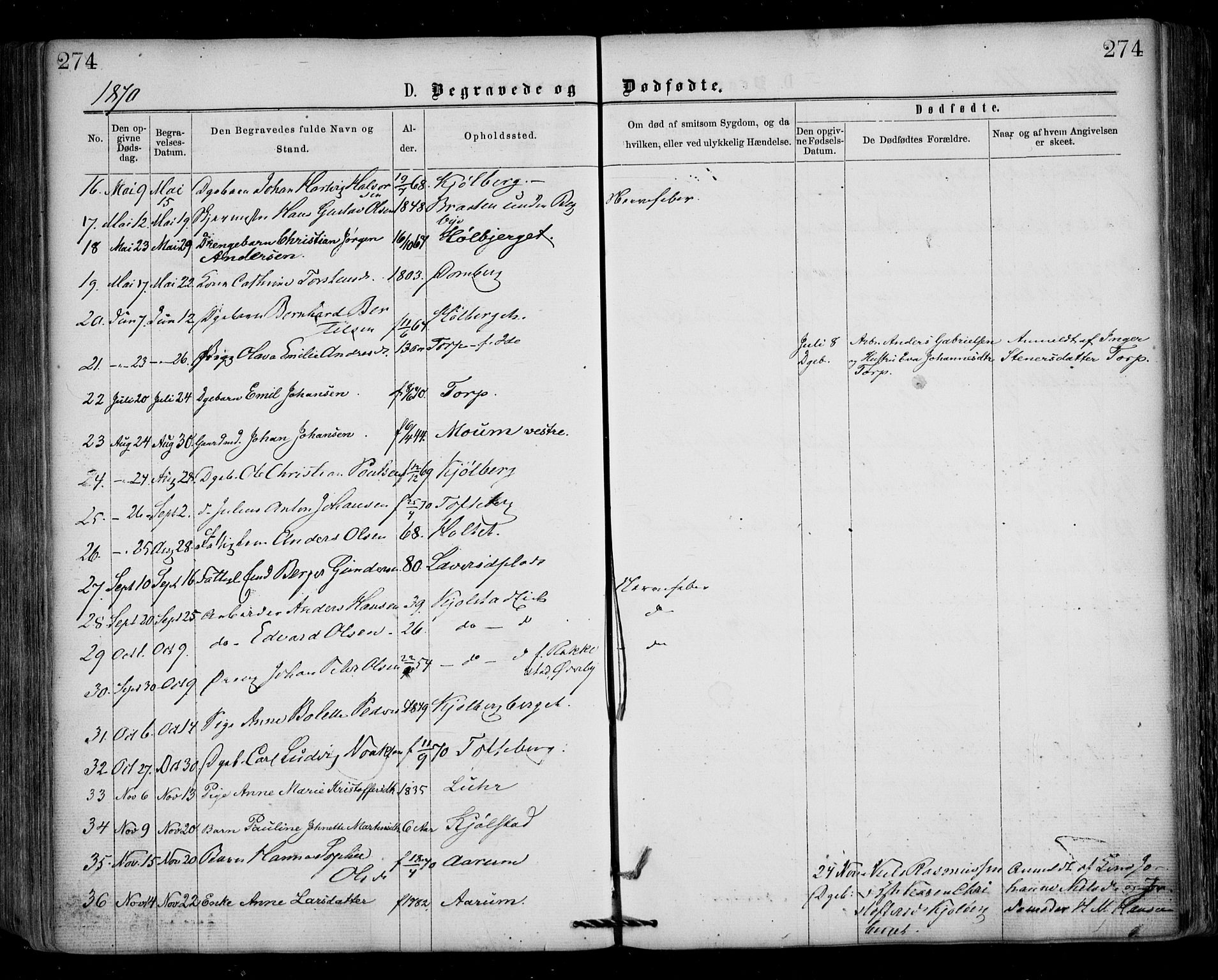 Borge prestekontor Kirkebøker, SAO/A-10903/F/Fa/L0006: Parish register (official) no. I 6, 1861-1874, p. 274