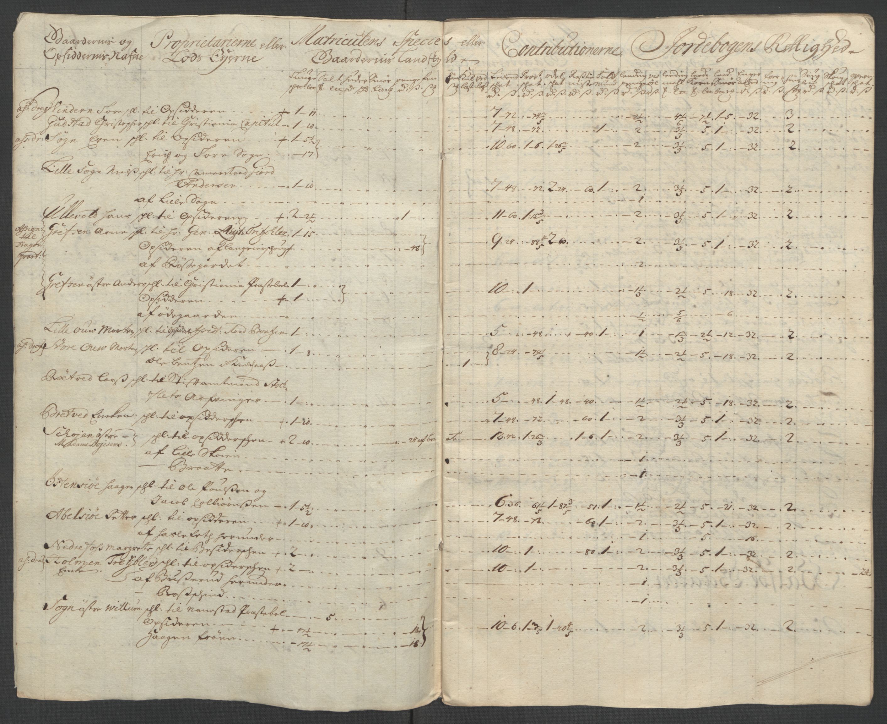 Rentekammeret inntil 1814, Reviderte regnskaper, Fogderegnskap, RA/EA-4092/R10/L0447: Fogderegnskap Aker og Follo, 1707-1709, p. 439