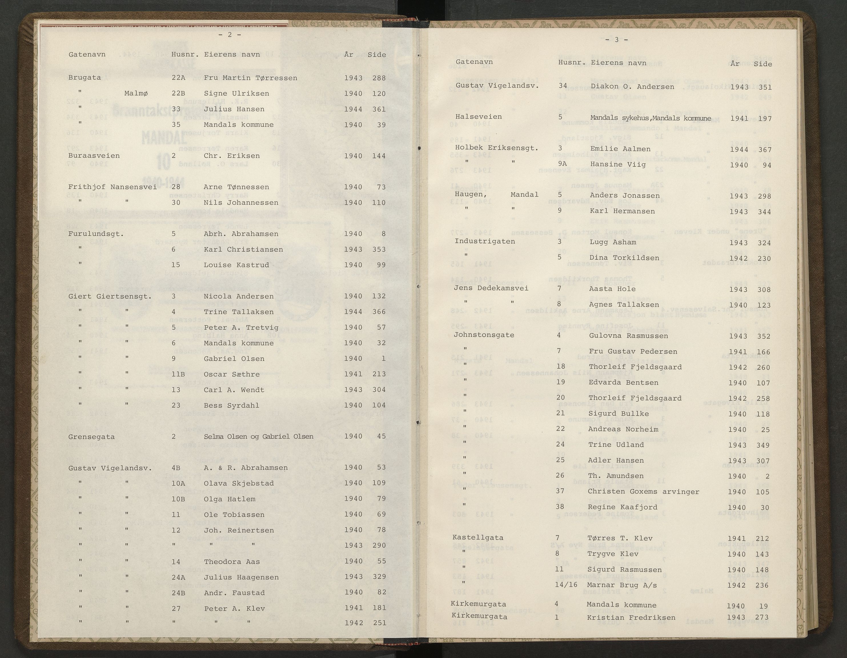 Norges Brannkasse Mandal, AV/SAK-2241-0037/F/Fa/L0010: Branntakstprotokoll nr. 10 med gatenavnsregister, 1940-1944