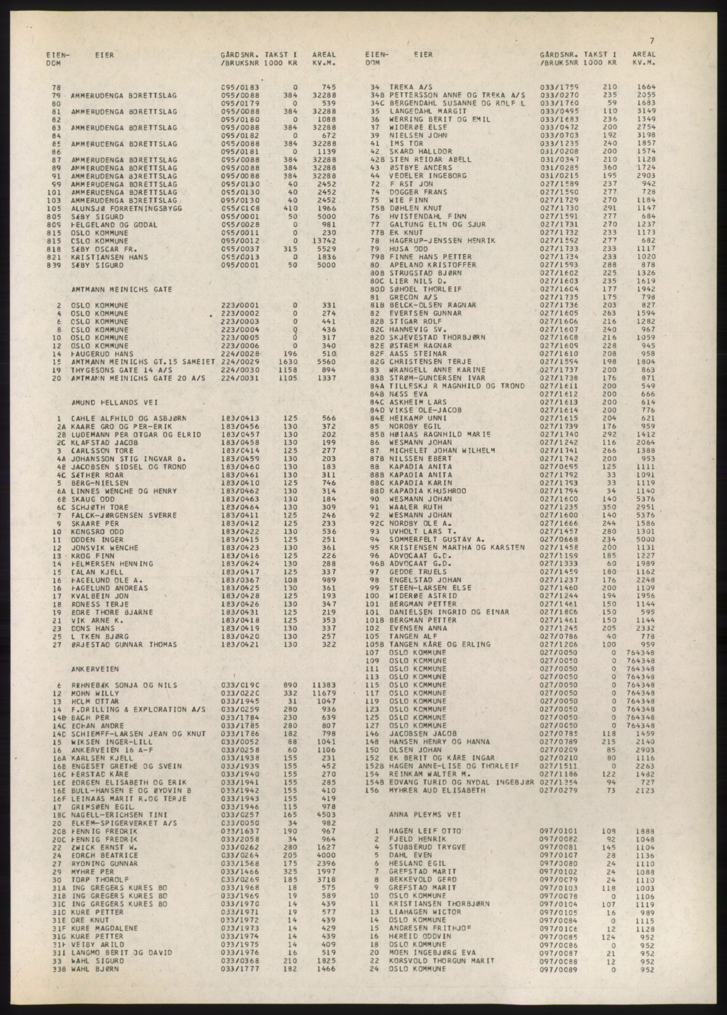 Kristiania/Oslo adressebok, PUBL/-, 1980-1981, p. 7