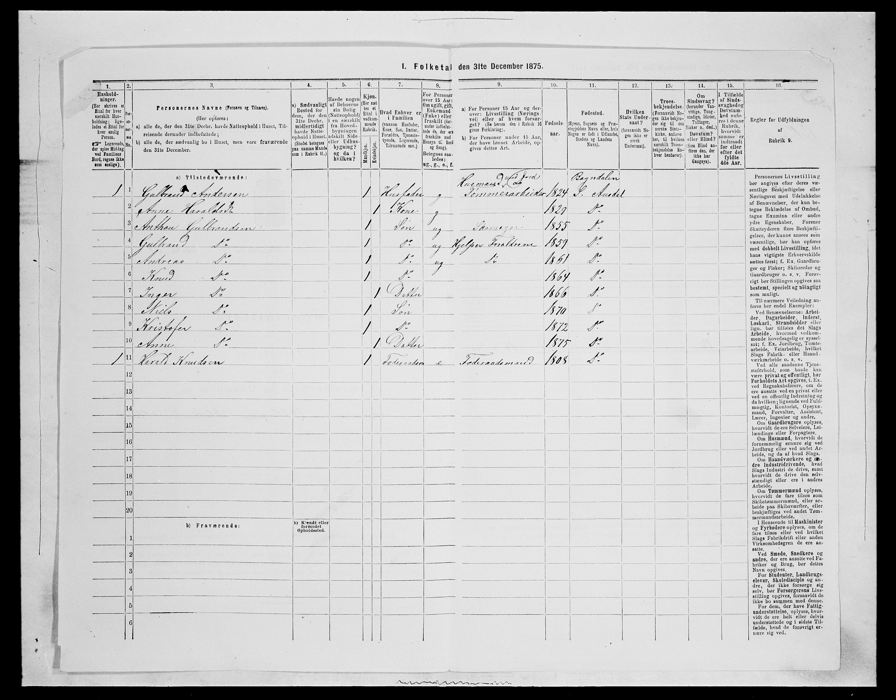 SAH, 1875 census for 0540P Sør-Aurdal, 1875, p. 1035