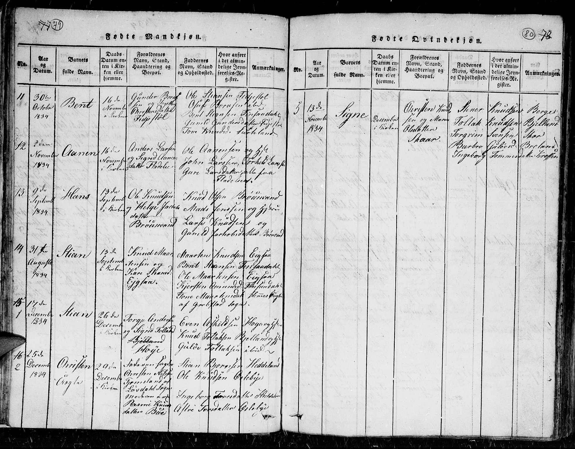 Holum sokneprestkontor, AV/SAK-1111-0022/F/Fb/Fbc/L0001: Parish register (copy) no. B 1, 1820-1859, p. 79-80