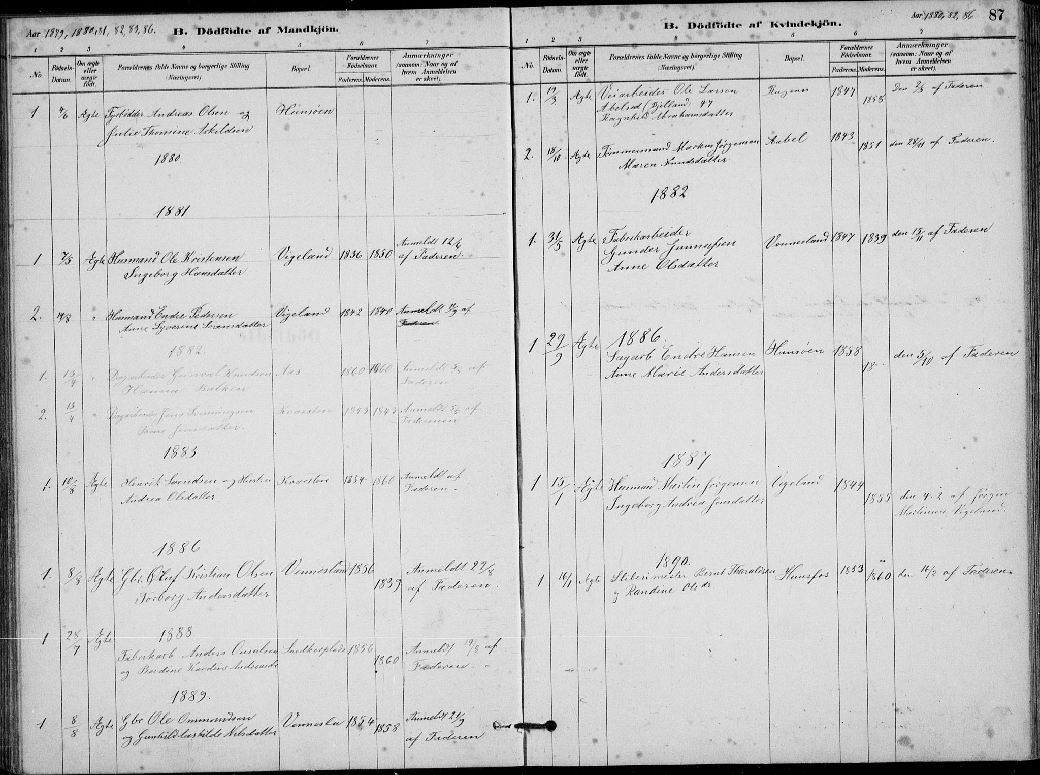 Vennesla sokneprestkontor, SAK/1111-0045/Fb/Fbb/L0003: Parish register (copy) no. B 3, 1879-1893, p. 87