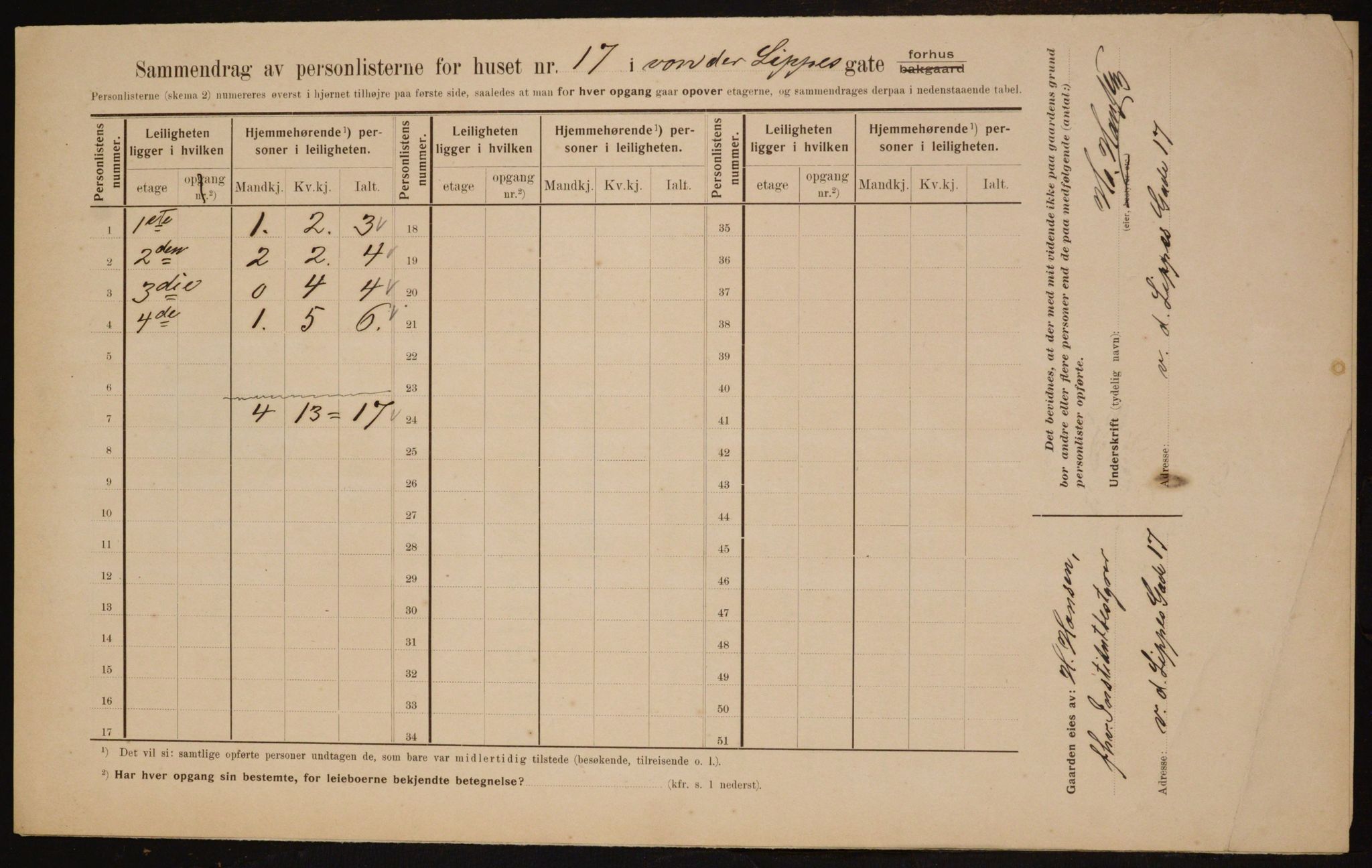 OBA, Municipal Census 1910 for Kristiania, 1910, p. 118883