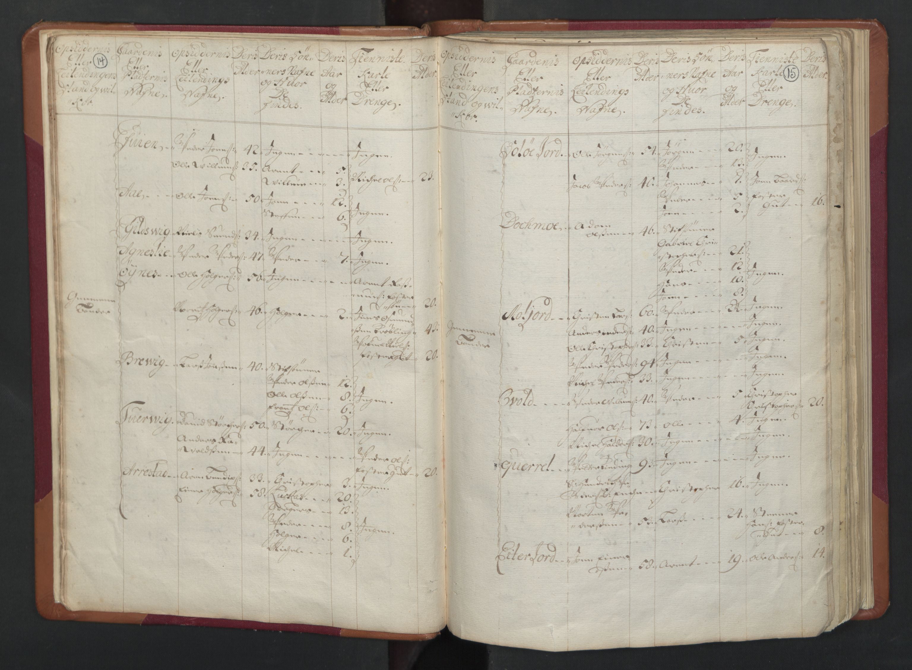 RA, Census (manntall) 1701, no. 17: Salten fogderi, 1701, p. 14-15