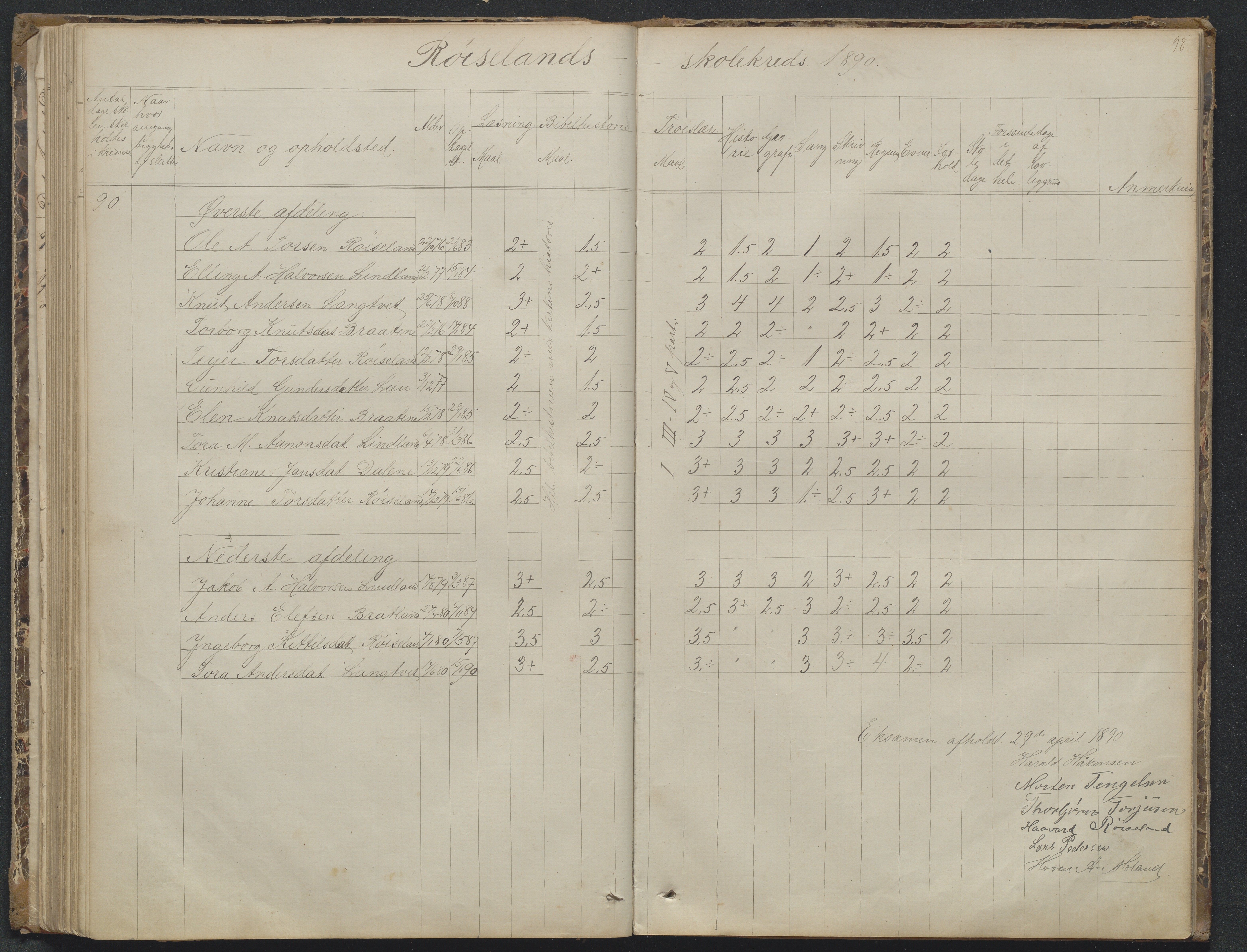 Søndeled kommune, AAKS/KA0913-PK/1/05/05f/L0023: Skoleprotokoll, 1862-1914, p. 98