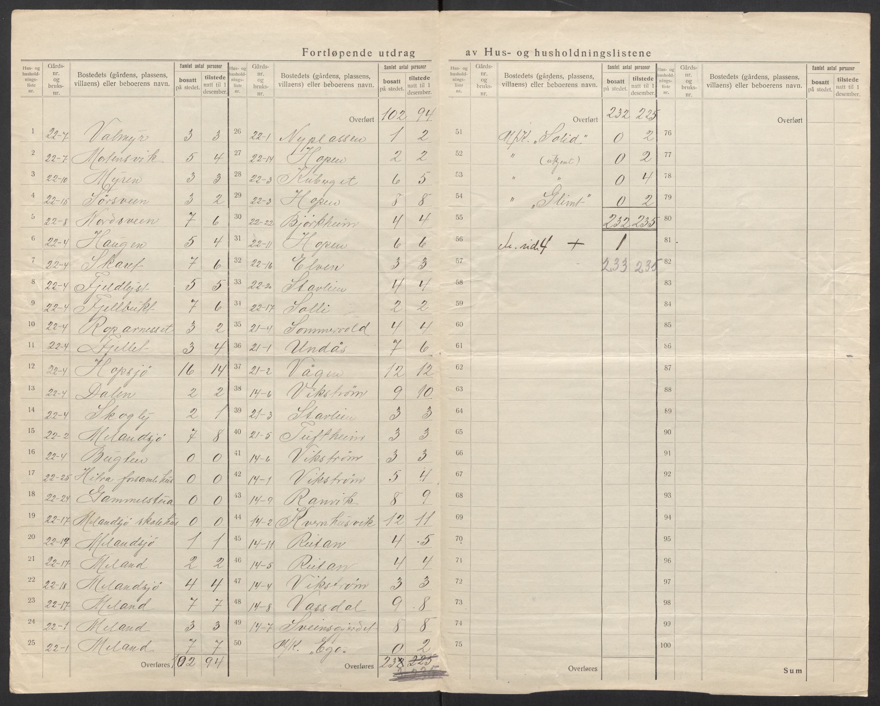 SAT, 1920 census for Hitra, 1920, p. 25