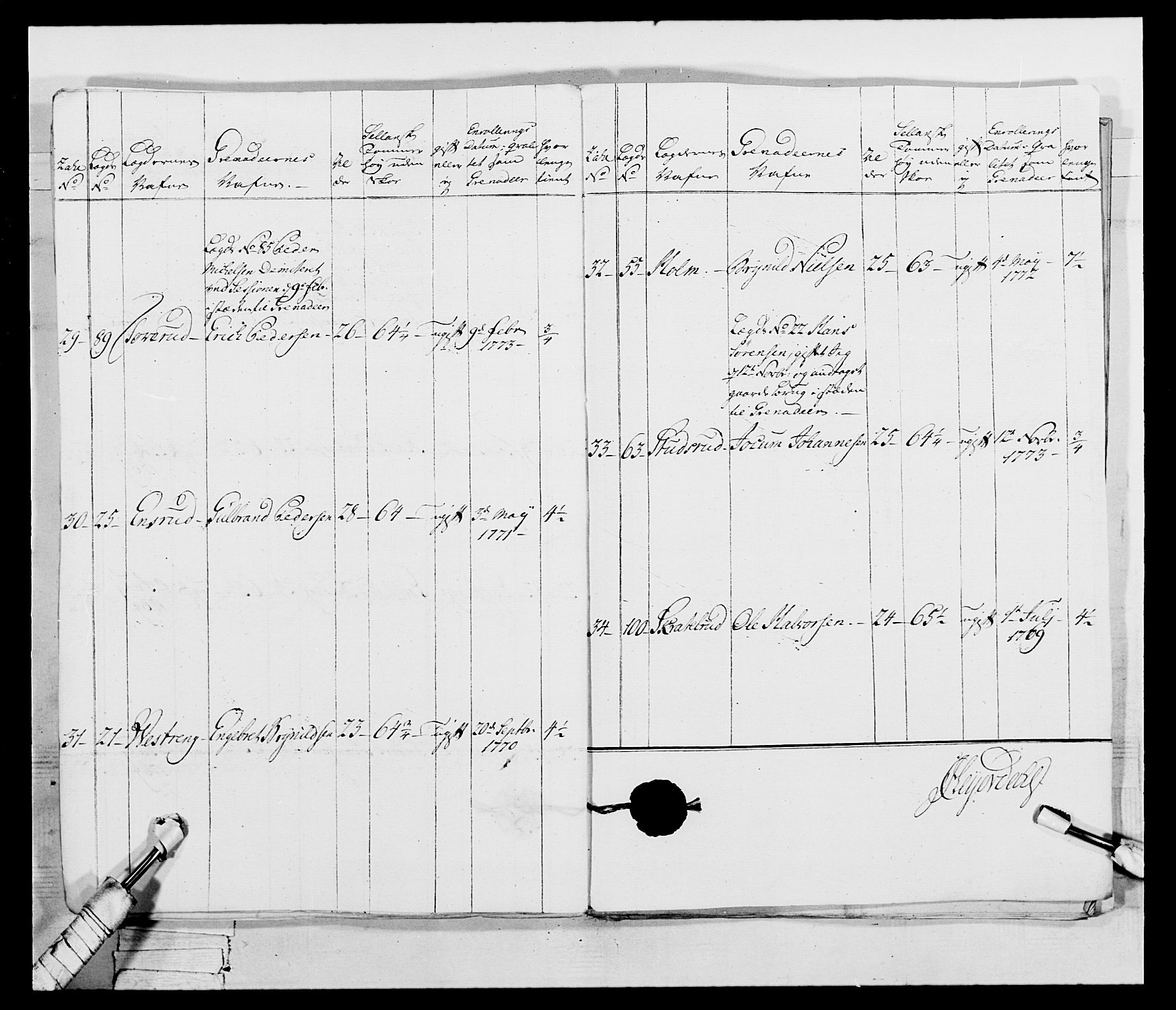 Generalitets- og kommissariatskollegiet, Det kongelige norske kommissariatskollegium, AV/RA-EA-5420/E/Eh/L0043b: 2. Akershusiske nasjonale infanteriregiment, 1773-1778, p. 714