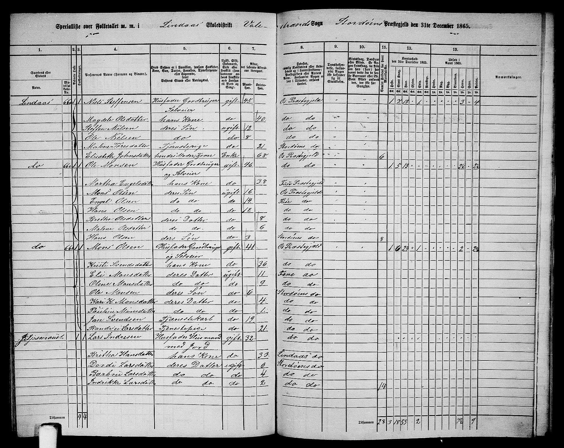 RA, 1865 census for Stord, 1865, p. 131