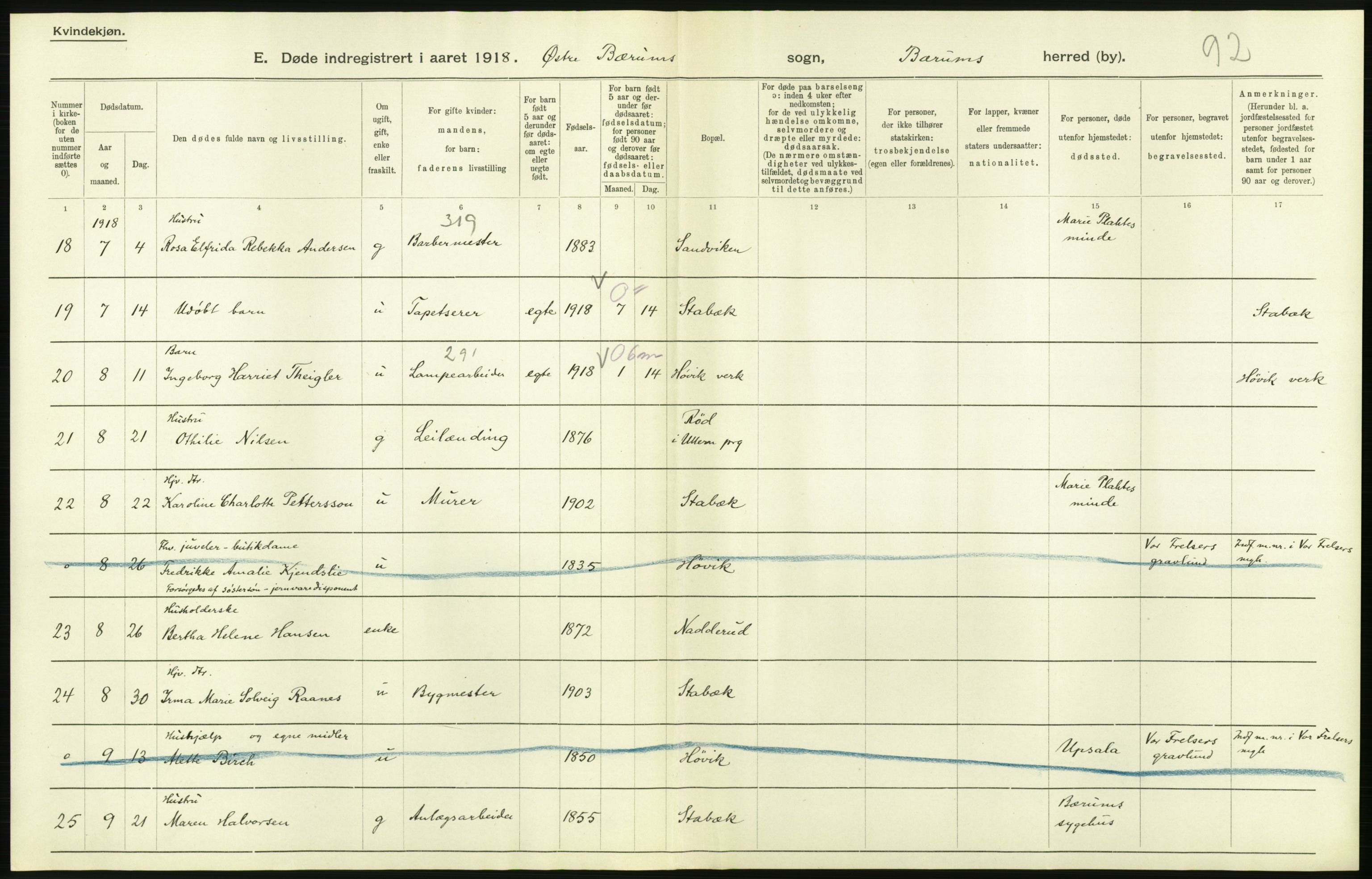 Statistisk sentralbyrå, Sosiodemografiske emner, Befolkning, AV/RA-S-2228/D/Df/Dfb/Dfbh/L0006: Akershus fylke: Døde. Bygder og byer., 1918, p. 486