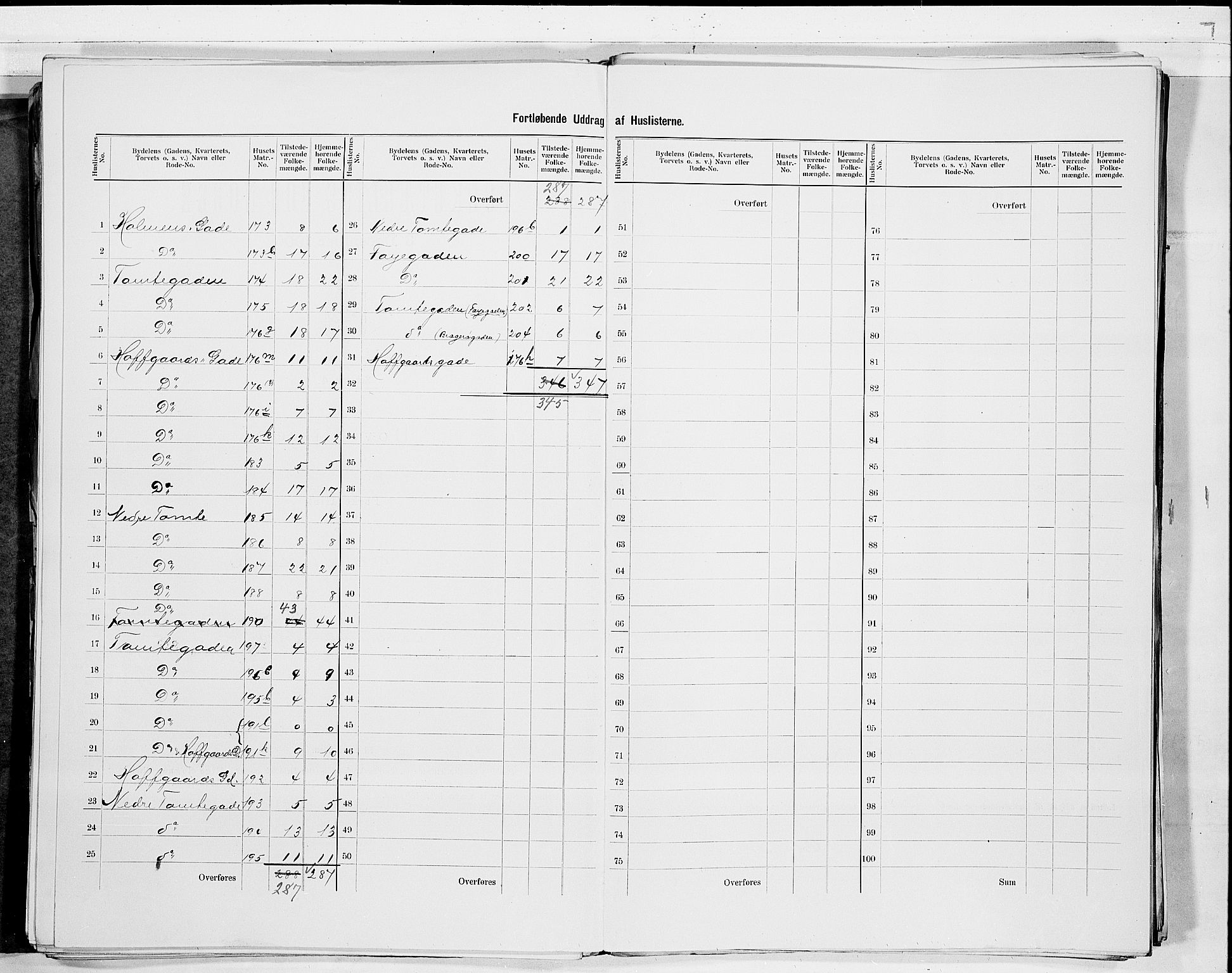 RA, 1900 census for Drammen, 1900, p. 82