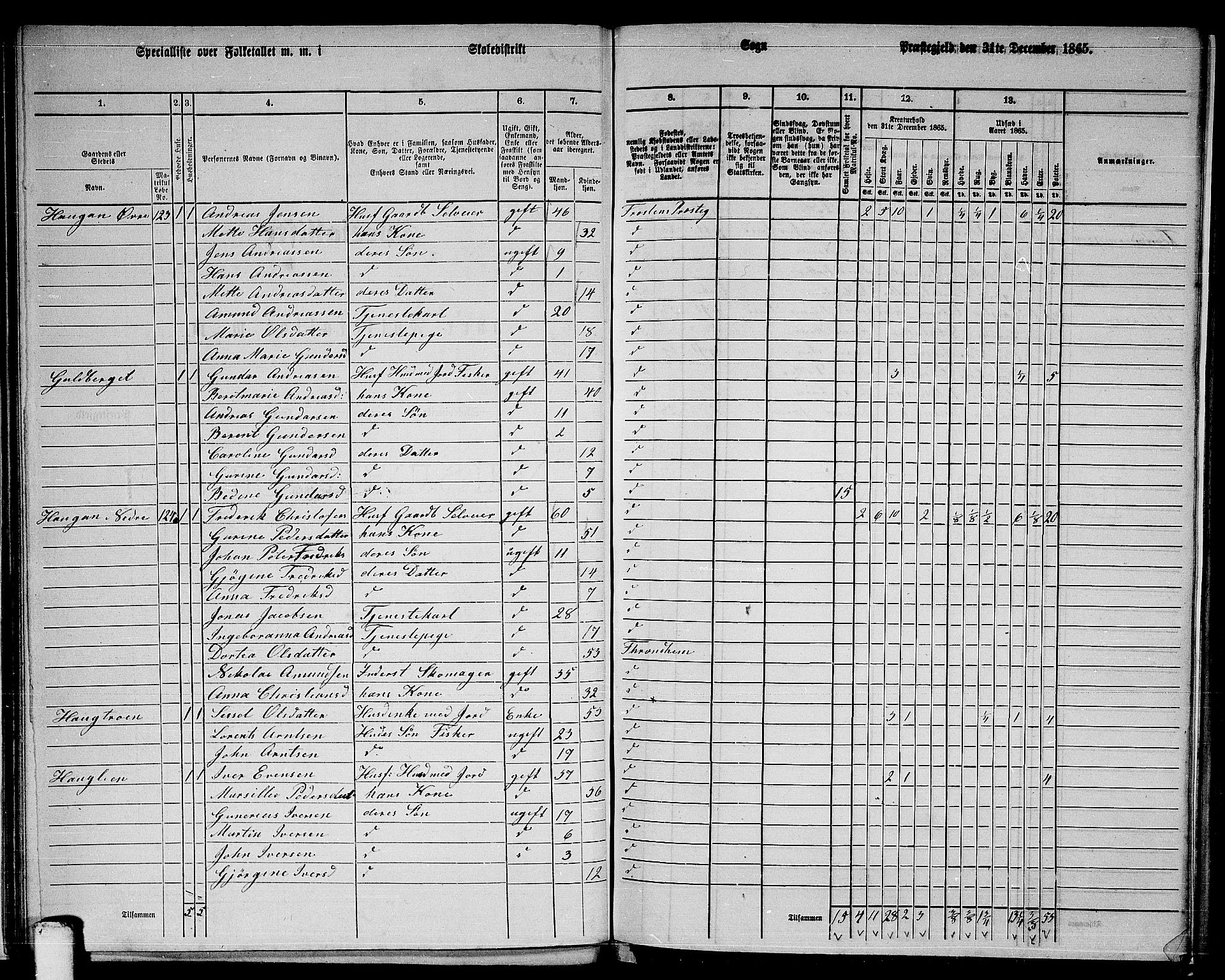 RA, 1865 census for Frosta, 1865, p. 36