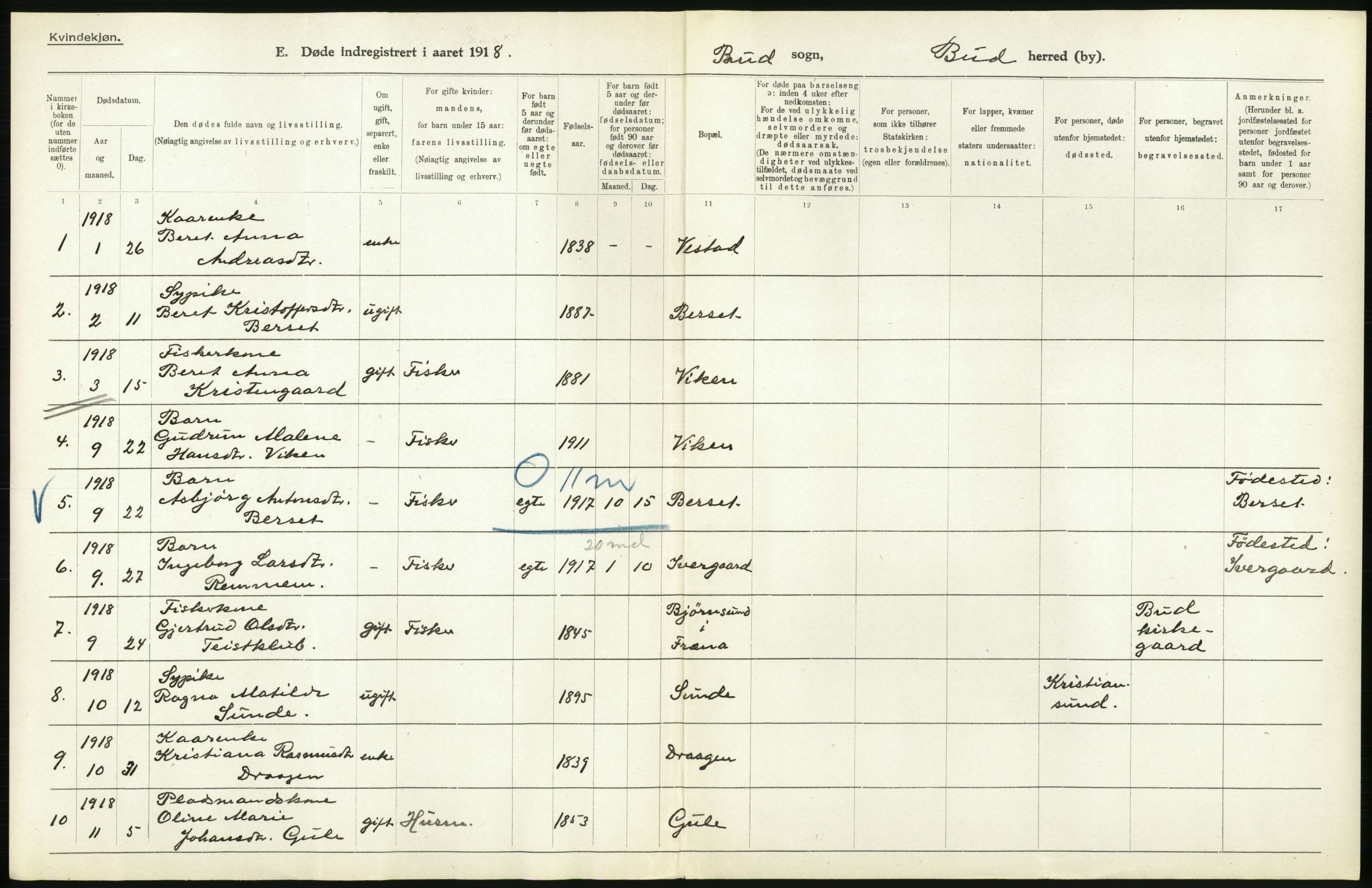 Statistisk sentralbyrå, Sosiodemografiske emner, Befolkning, AV/RA-S-2228/D/Df/Dfb/Dfbh/L0045: Møre fylke: Døde. Bygder og byer., 1918, p. 184