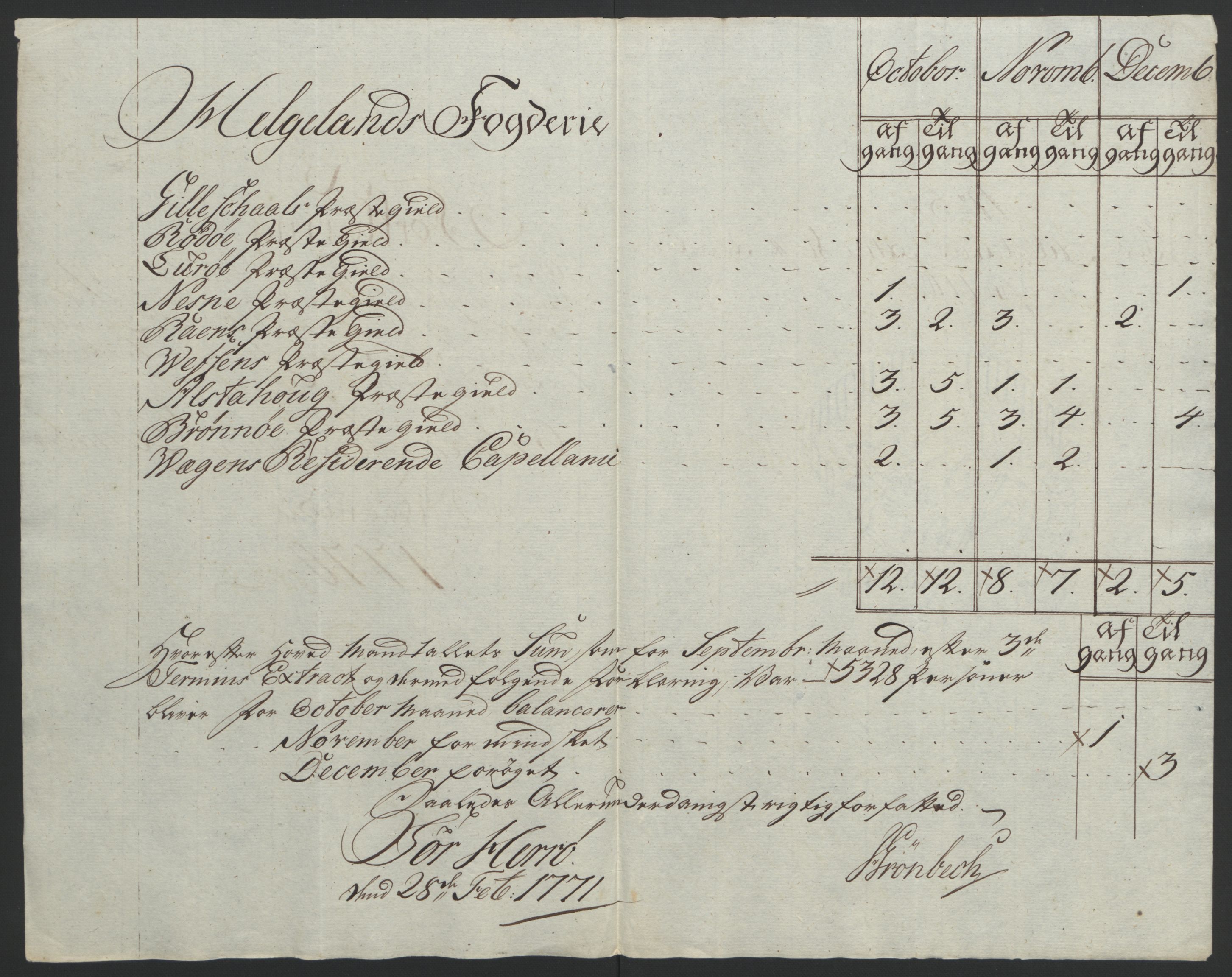 Rentekammeret inntil 1814, Reviderte regnskaper, Fogderegnskap, AV/RA-EA-4092/R65/L4573: Ekstraskatten Helgeland, 1762-1772, p. 287