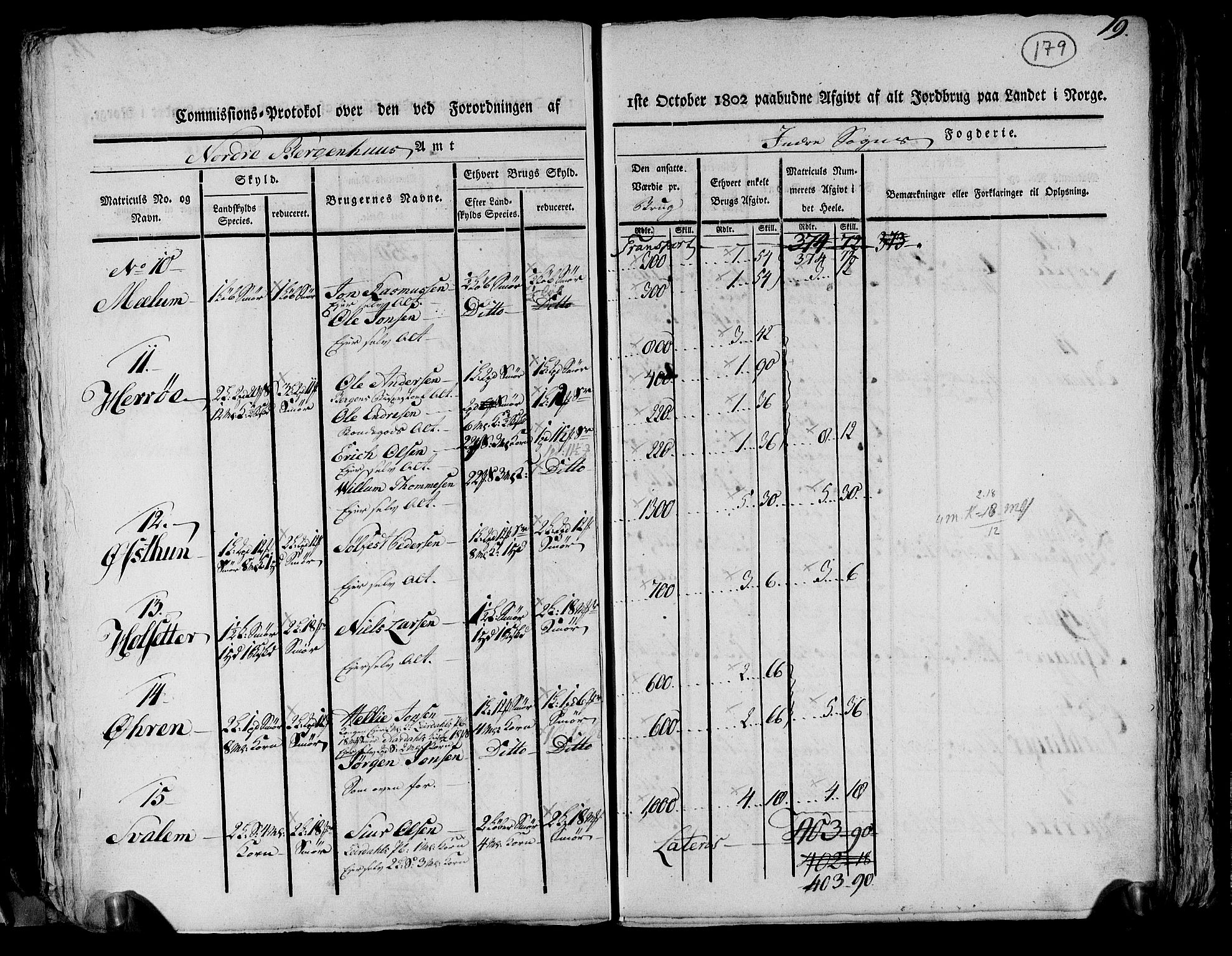 Rentekammeret inntil 1814, Realistisk ordnet avdeling, AV/RA-EA-4070/N/Ne/Nea/L0116: og 0117: Ytre og Indre Sogn fogderi. Kommisjonsprotokoller, 1803, p. 188