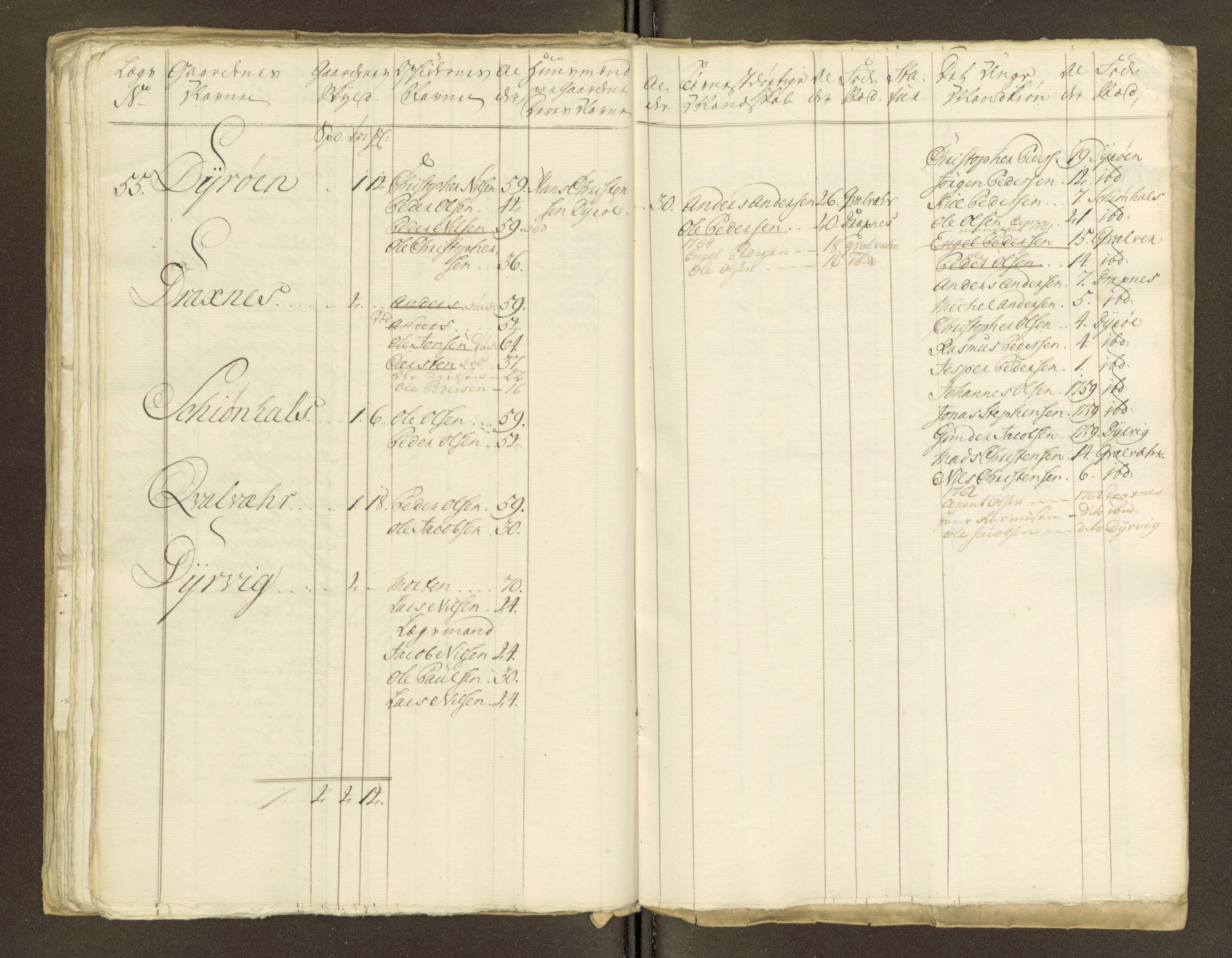 Sjøinnrulleringen - Trondhjemske distrikt, AV/SAT-A-5121/01/L0047/0001: -- / Lægds og hovedrulle for Fosen og Hitteren krets, 1759-1804, p. 326