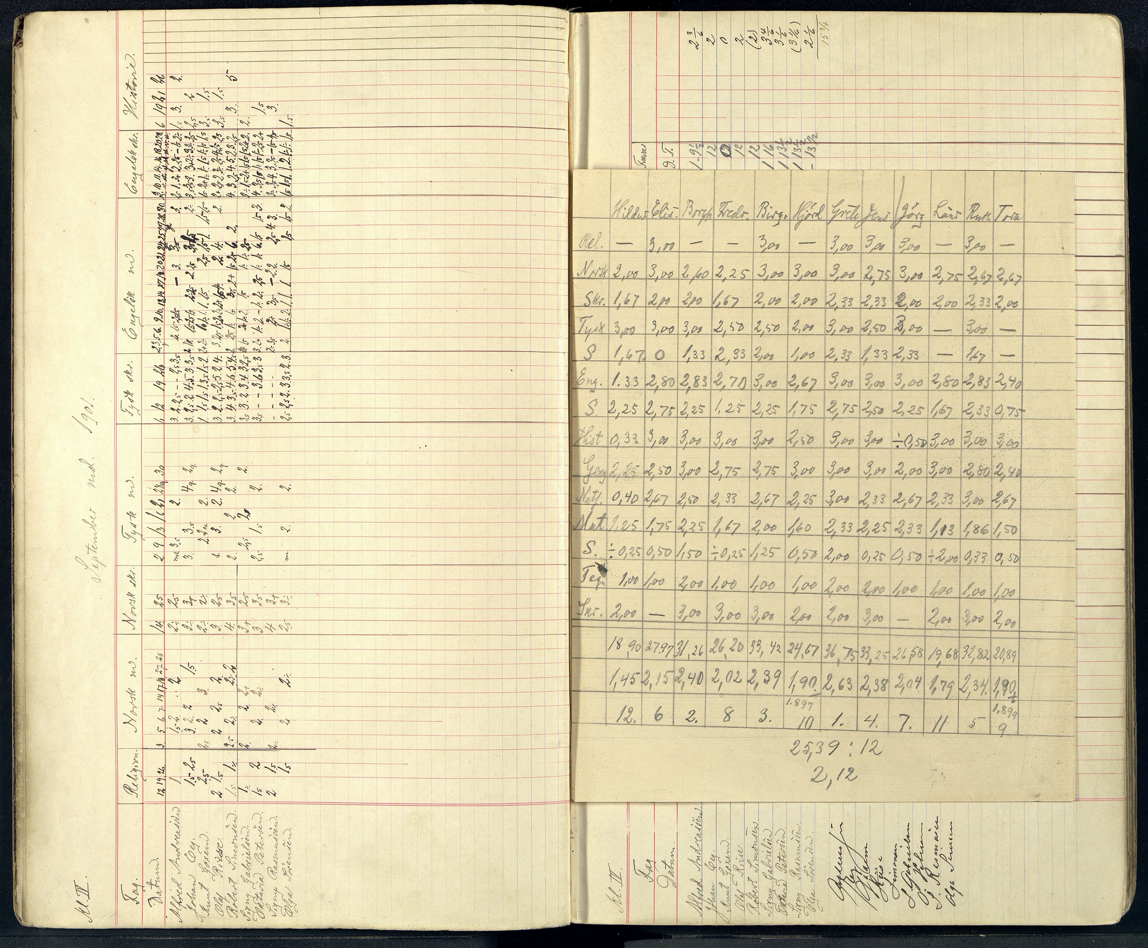 Mandal By - Borgerskolen/Middelskolen/Høiere Allmenskole, ARKSOR/1002MG550/G/L0036: Karakterprotokoll (d), 1901-1913