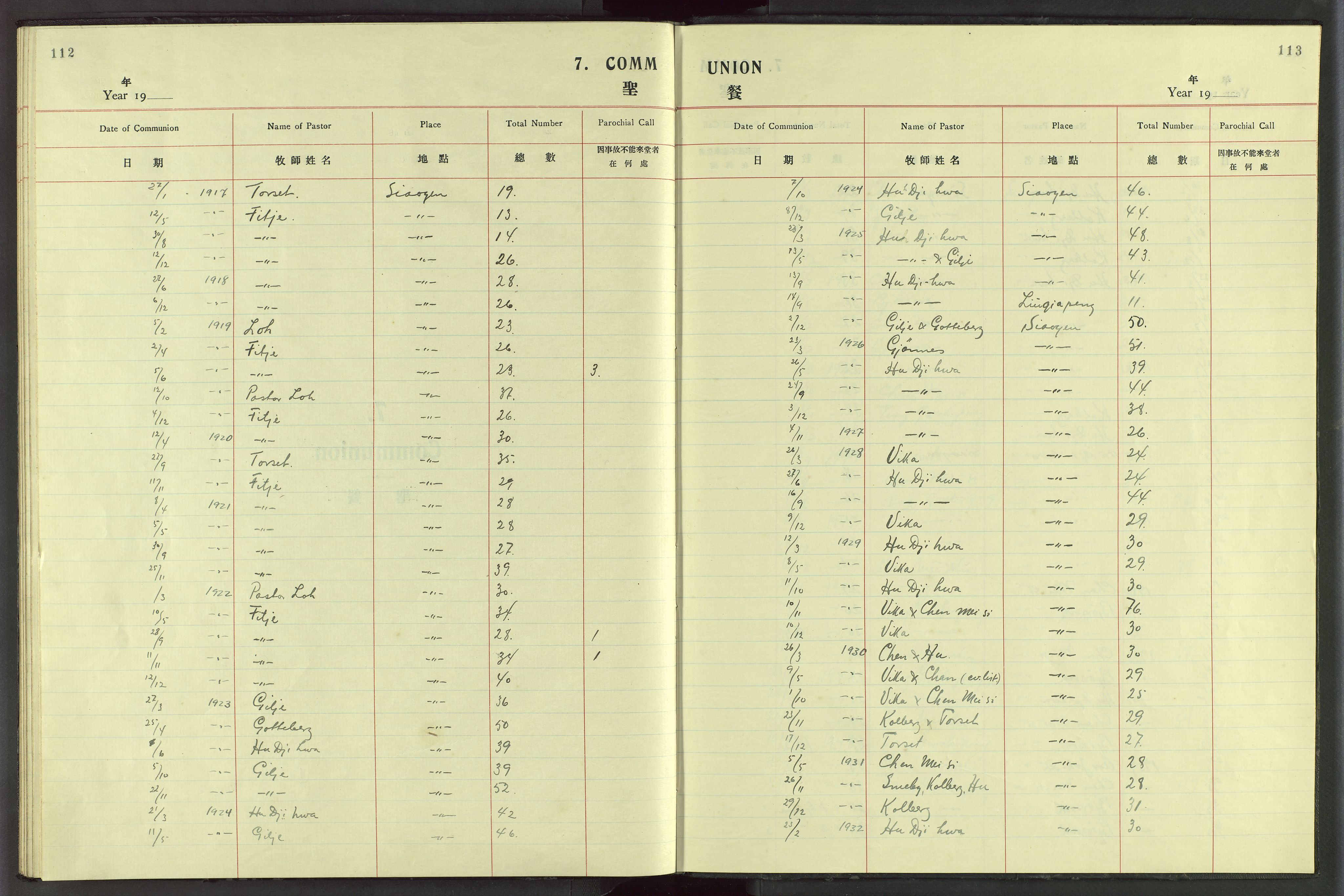 Det Norske Misjonsselskap - utland - Kina (Hunan), VID/MA-A-1065/Dm/L0076: Parish register (official) no. 114, 1914-1948, p. 112-113