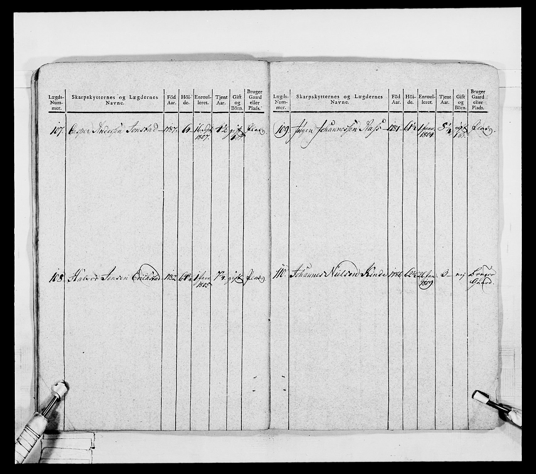 Generalitets- og kommissariatskollegiet, Det kongelige norske kommissariatskollegium, AV/RA-EA-5420/E/Eh/L0050: Akershusiske skarpskytterregiment, 1812, p. 90