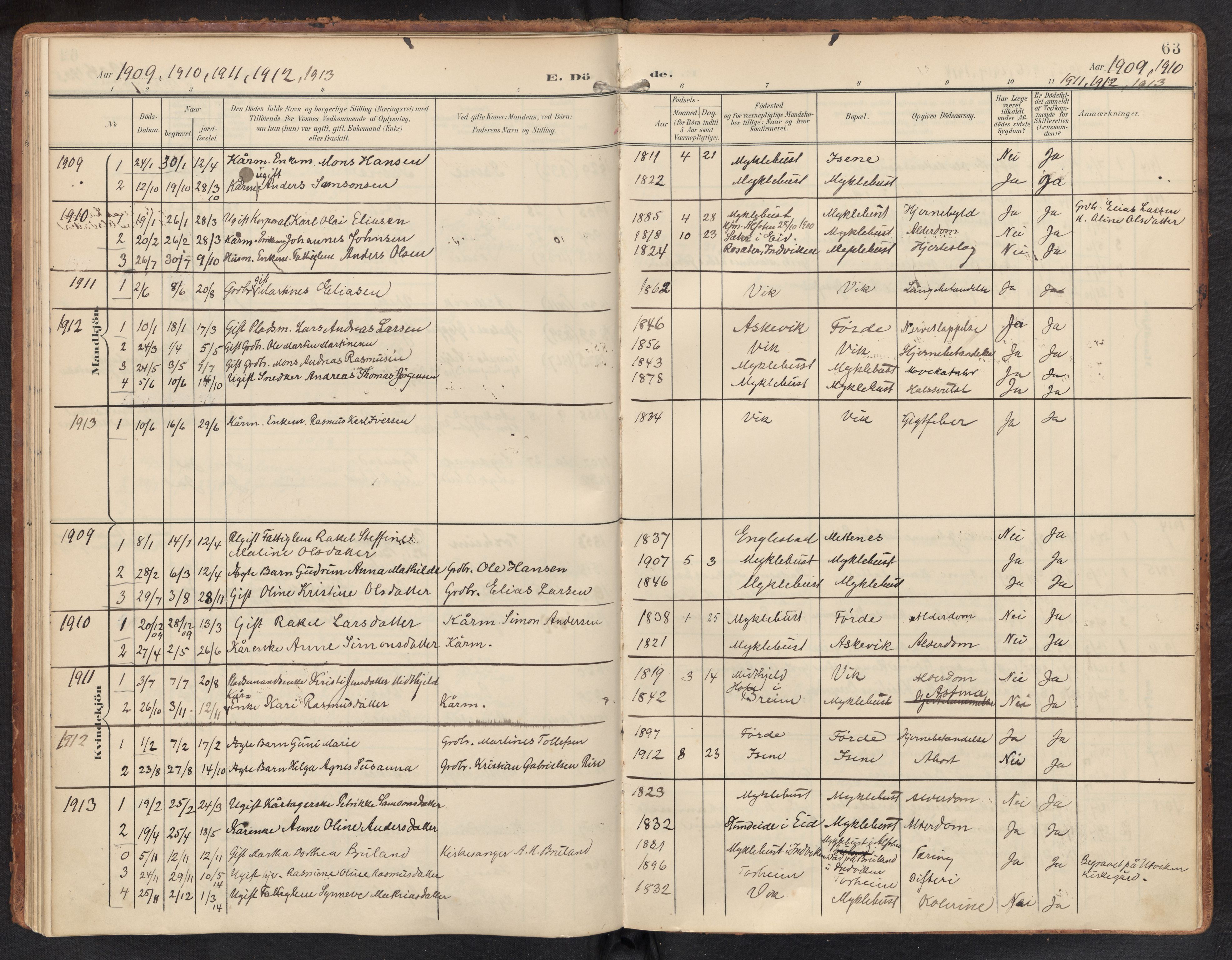 Davik sokneprestembete, AV/SAB-A-79701/H/Haa/Haae/L0002: Parish register (official) no. E 2, 1901-1937, p. 62b-63a