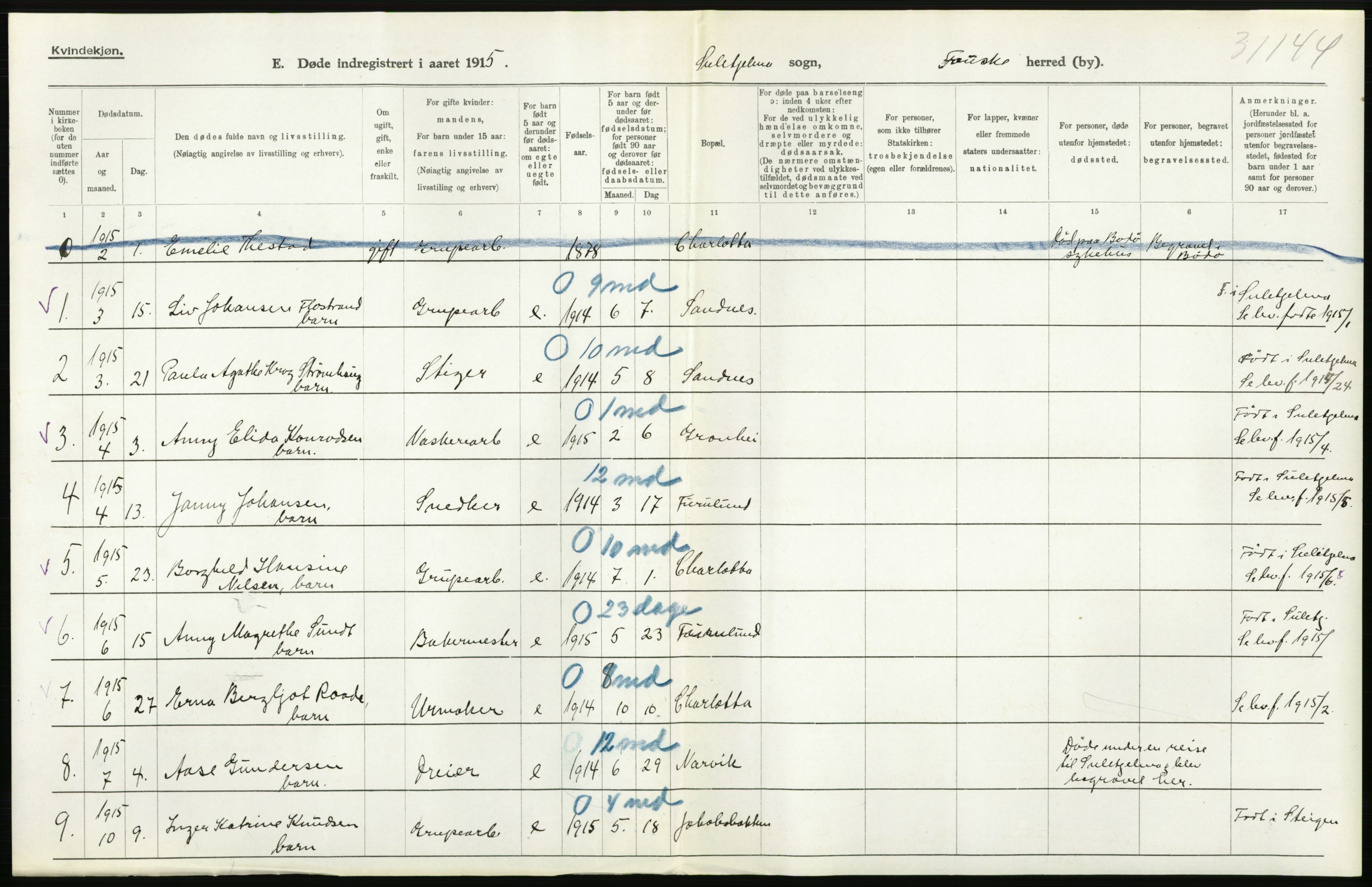 Statistisk sentralbyrå, Sosiodemografiske emner, Befolkning, AV/RA-S-2228/D/Df/Dfb/Dfbe/L0049: Nordlands amt: Døde. Bygder., 1915, p. 30