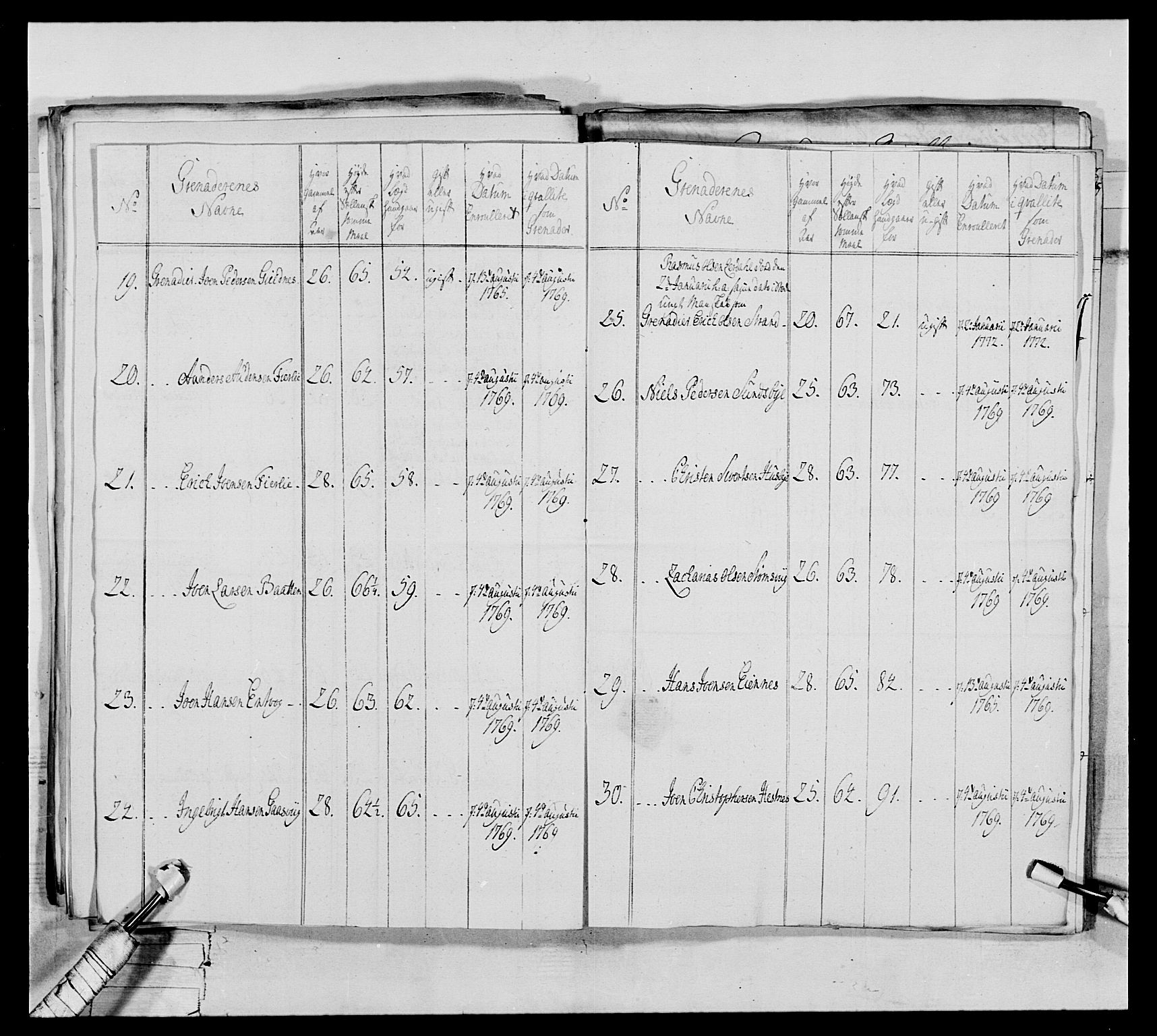 Generalitets- og kommissariatskollegiet, Det kongelige norske kommissariatskollegium, AV/RA-EA-5420/E/Eh/L0076: 2. Trondheimske nasjonale infanteriregiment, 1766-1773, p. 228