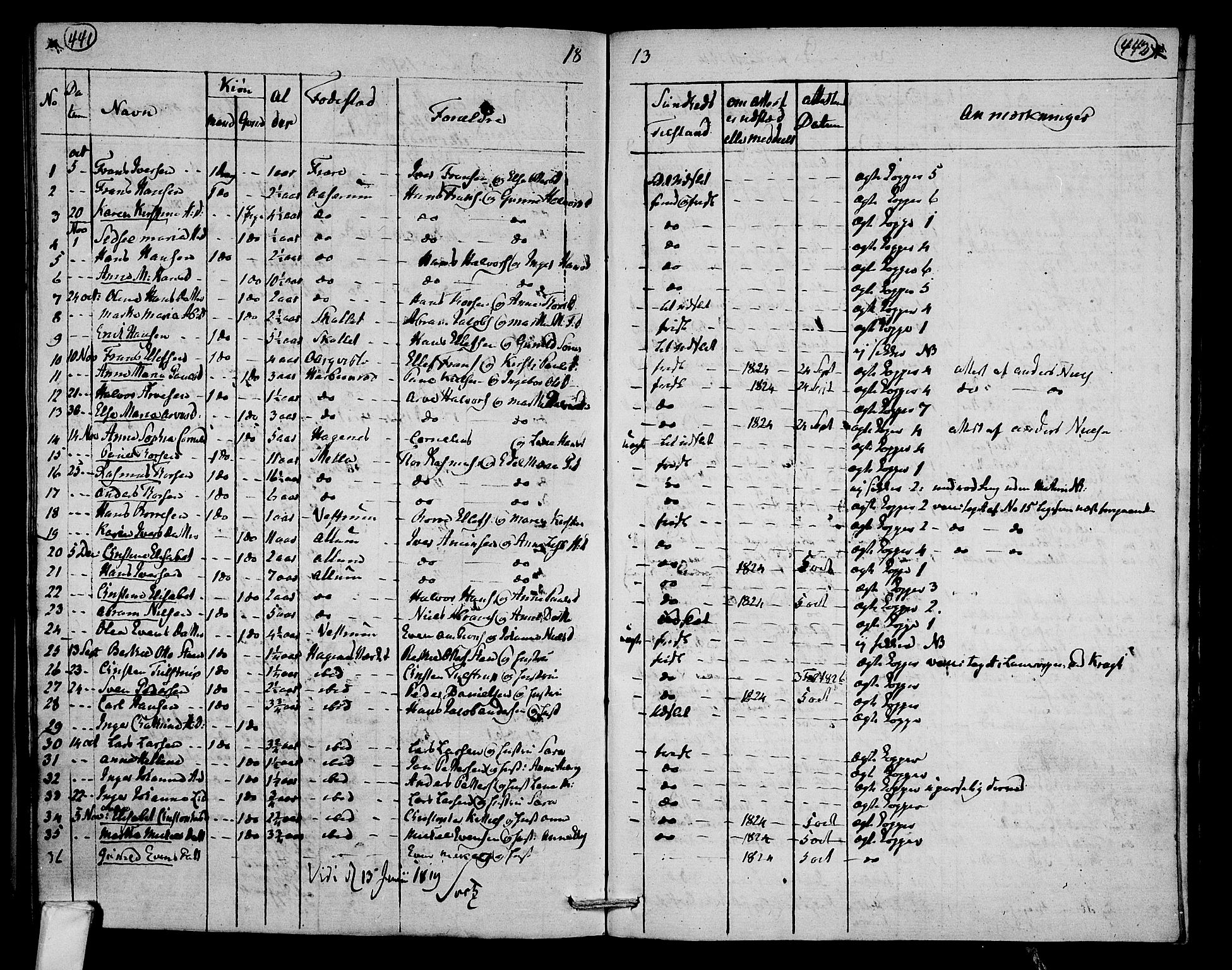 Hedrum kirkebøker, AV/SAKO-A-344/F/Fa/L0003: Parish register (official) no. I 3, 1807-1816, p. 441-442