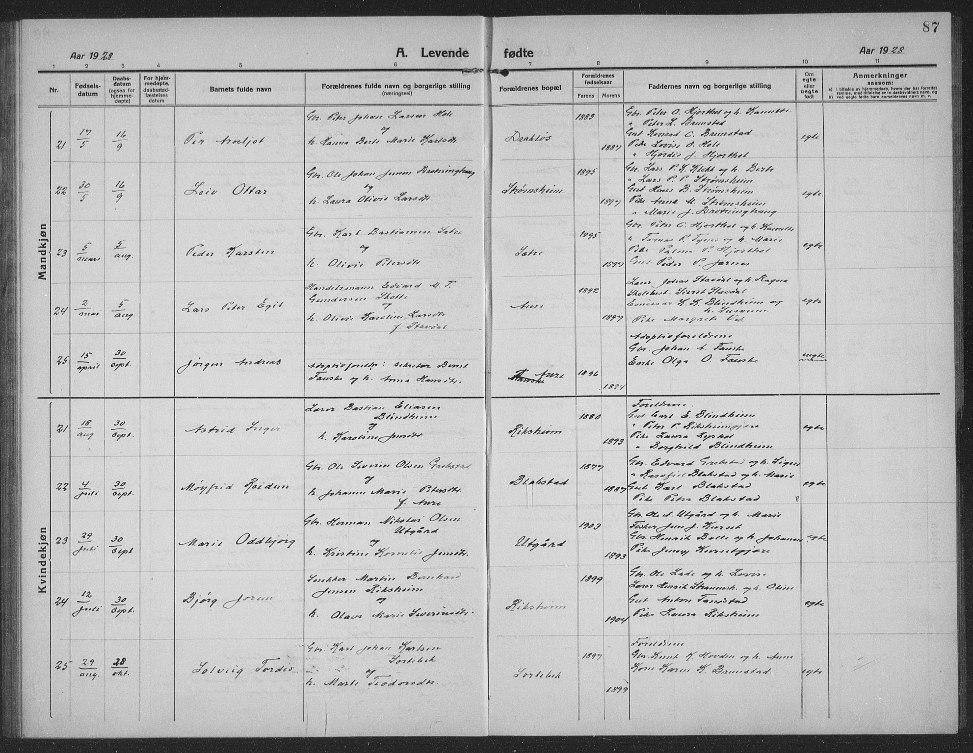 Ministerialprotokoller, klokkerbøker og fødselsregistre - Møre og Romsdal, AV/SAT-A-1454/523/L0342: Parish register (copy) no. 523C05, 1916-1937, p. 87