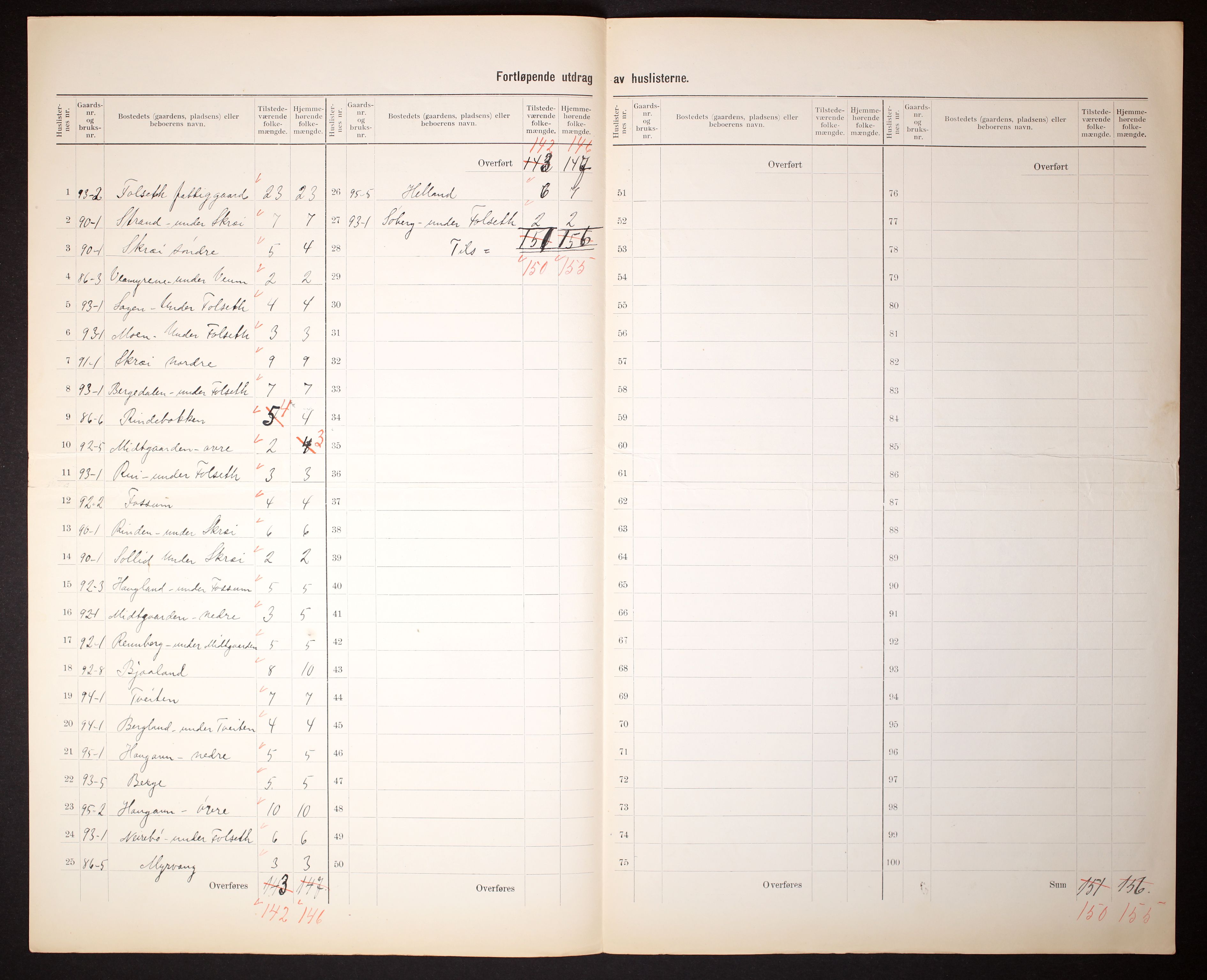 RA, 1910 census for Fyresdal, 1910, p. 5