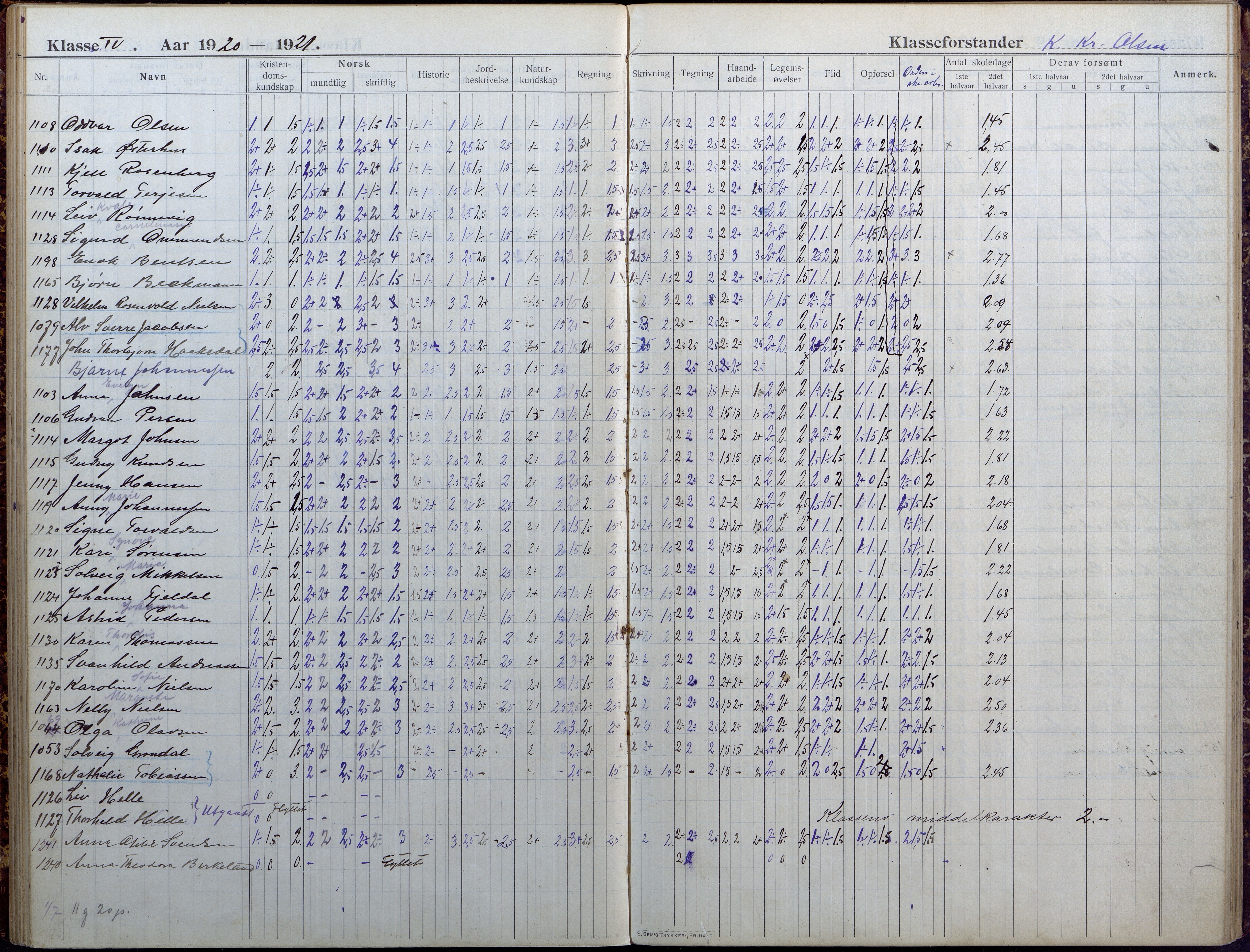 Lillesand kommune, AAKS/KA0926-PK/1/09/L0025: Lillesand Folkeskole - Skoleprotokoll, 1916-1925