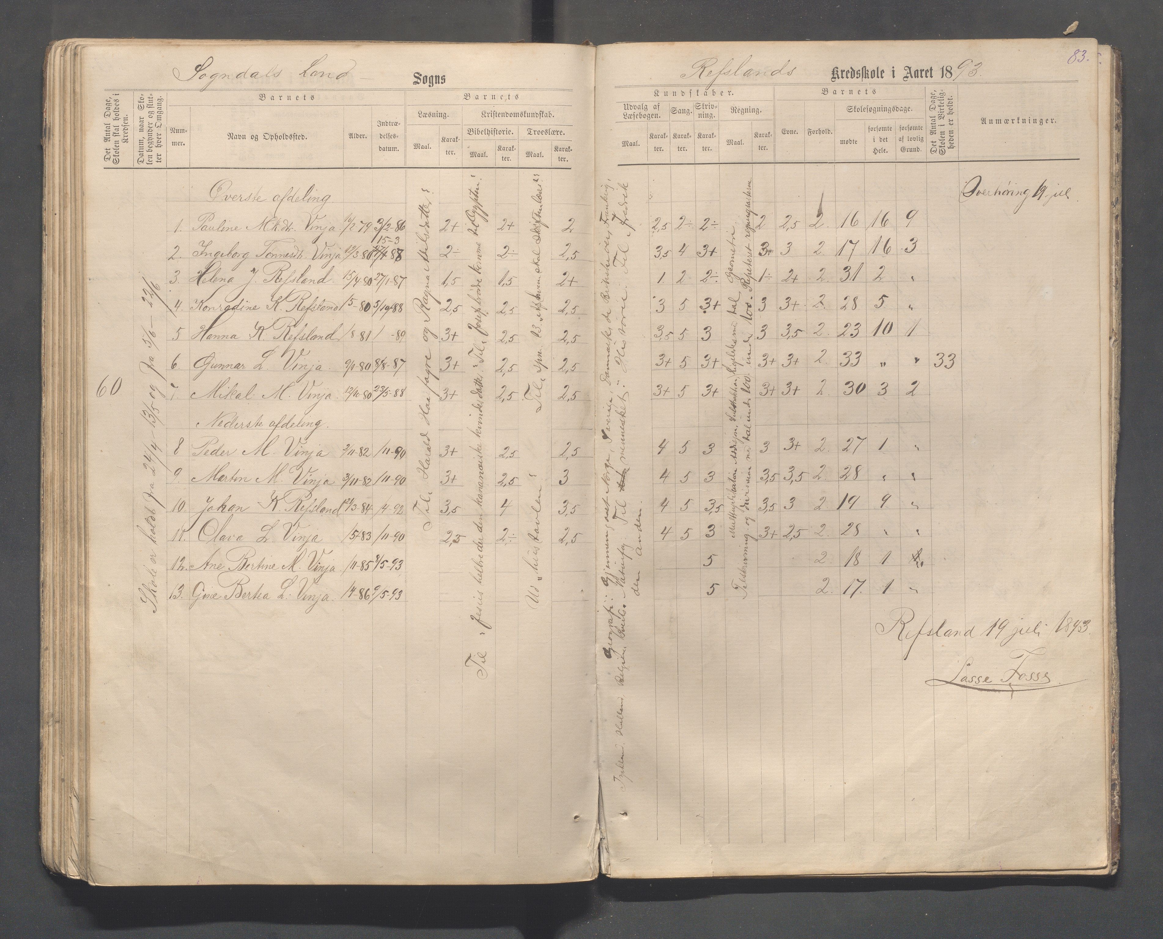 Sokndal kommune- Skolestyret/Skolekontoret, IKAR/K-101142/H/L0013: Skoleprotokoll - Netland, Eia, Vinje, Refsland, 1876-1893, p. 83