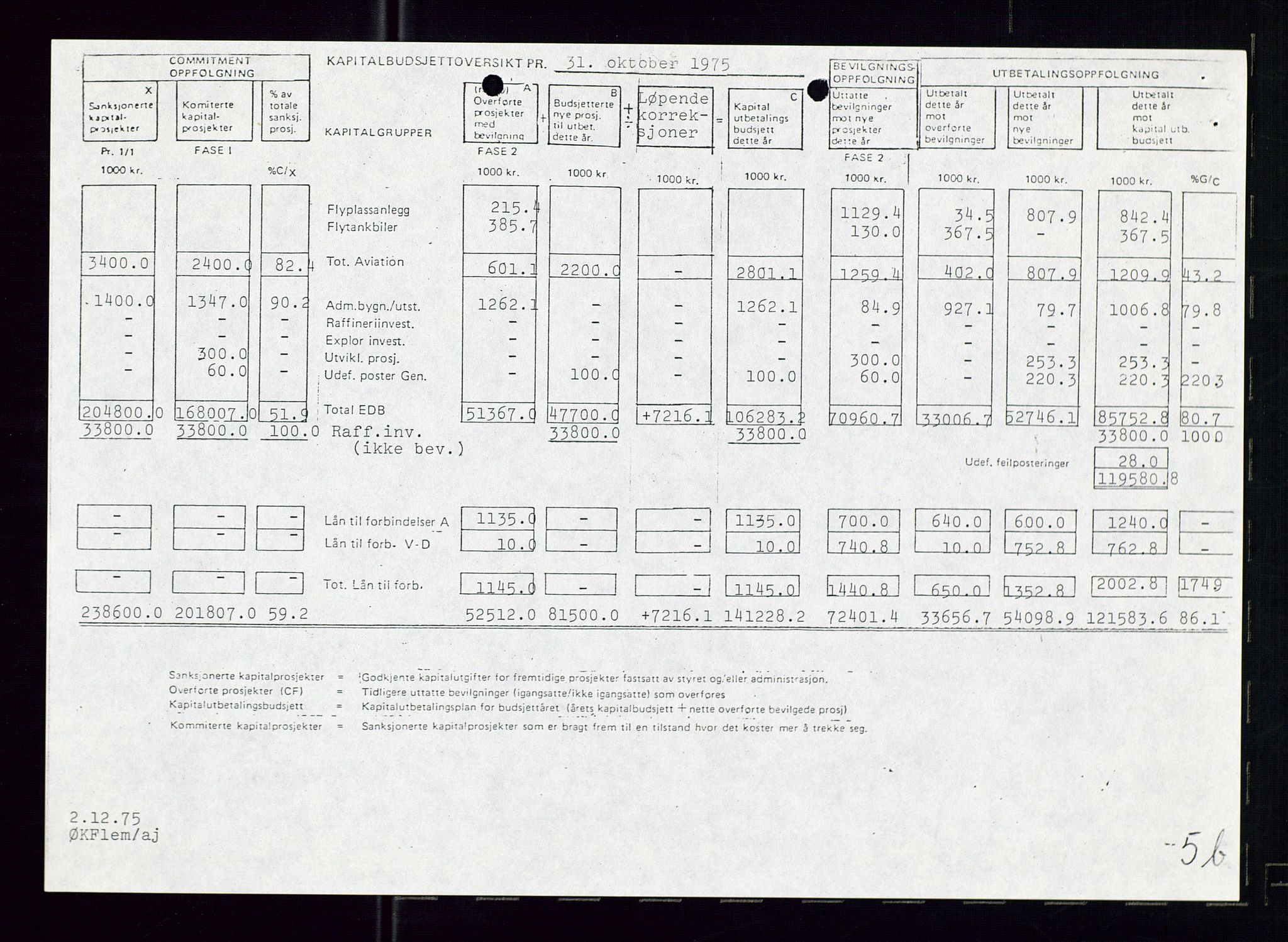 PA 1544 - Norsk Brændselolje A/S, AV/SAST-A-101965/1/A/Ab/L0008/0001: Styret, styremøter, bedriftsforsamling, generalforsamling  / Styret, 1975, p. 18