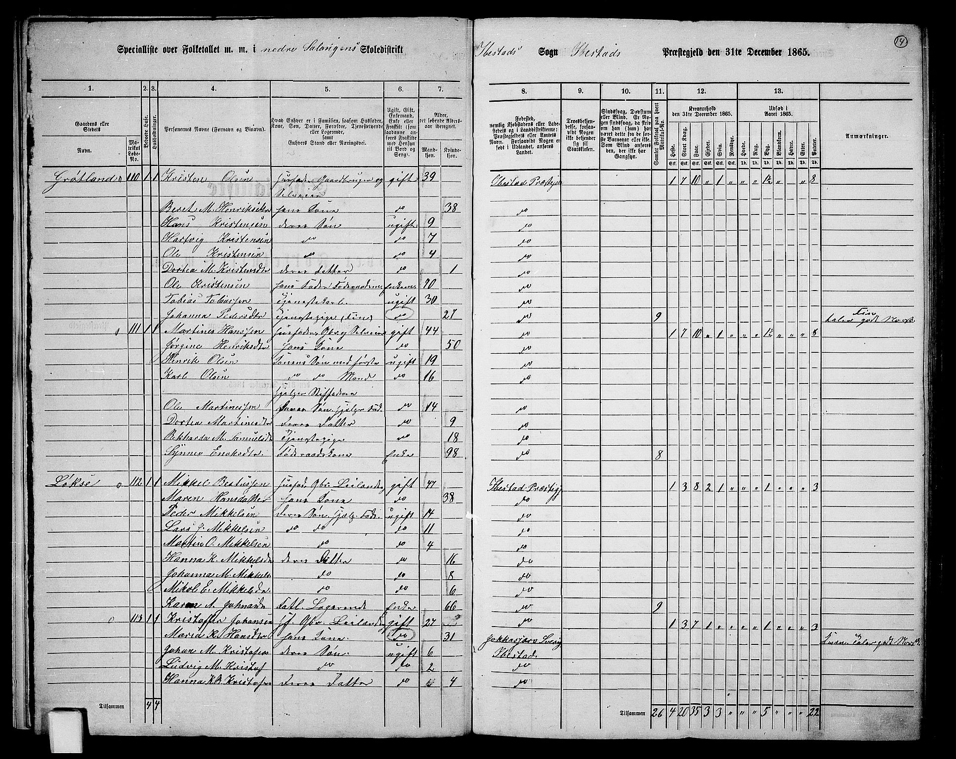 RA, 1865 census for Ibestad, 1865, p. 14